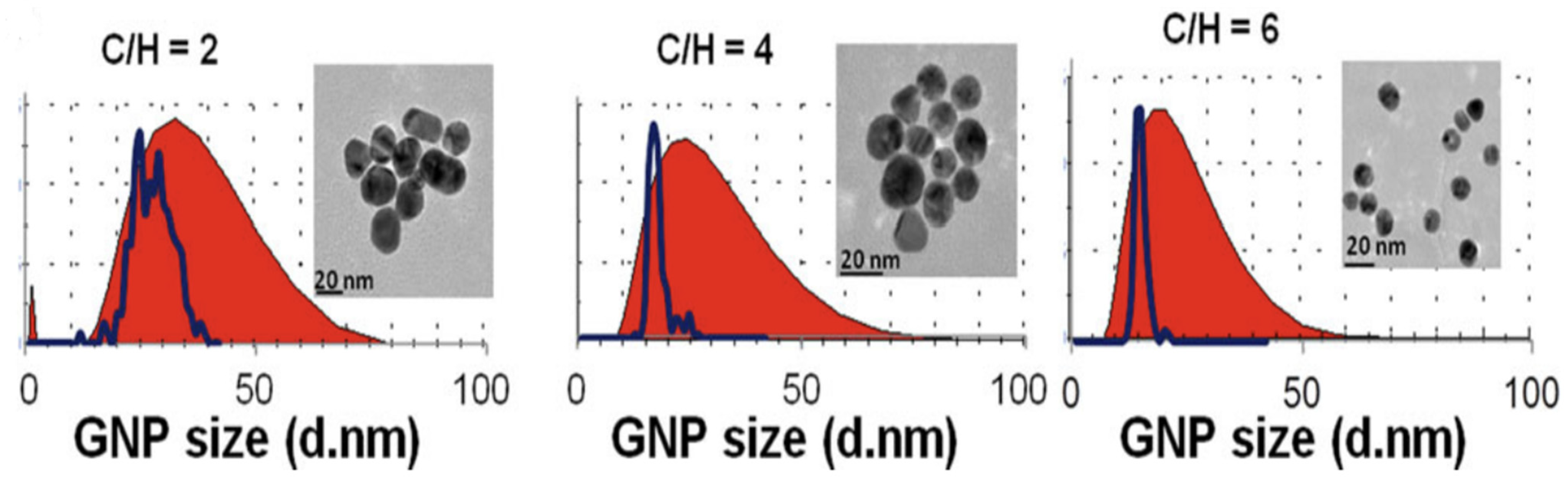 Jnt 05 00008 g003 Jnt 05 00008 g003