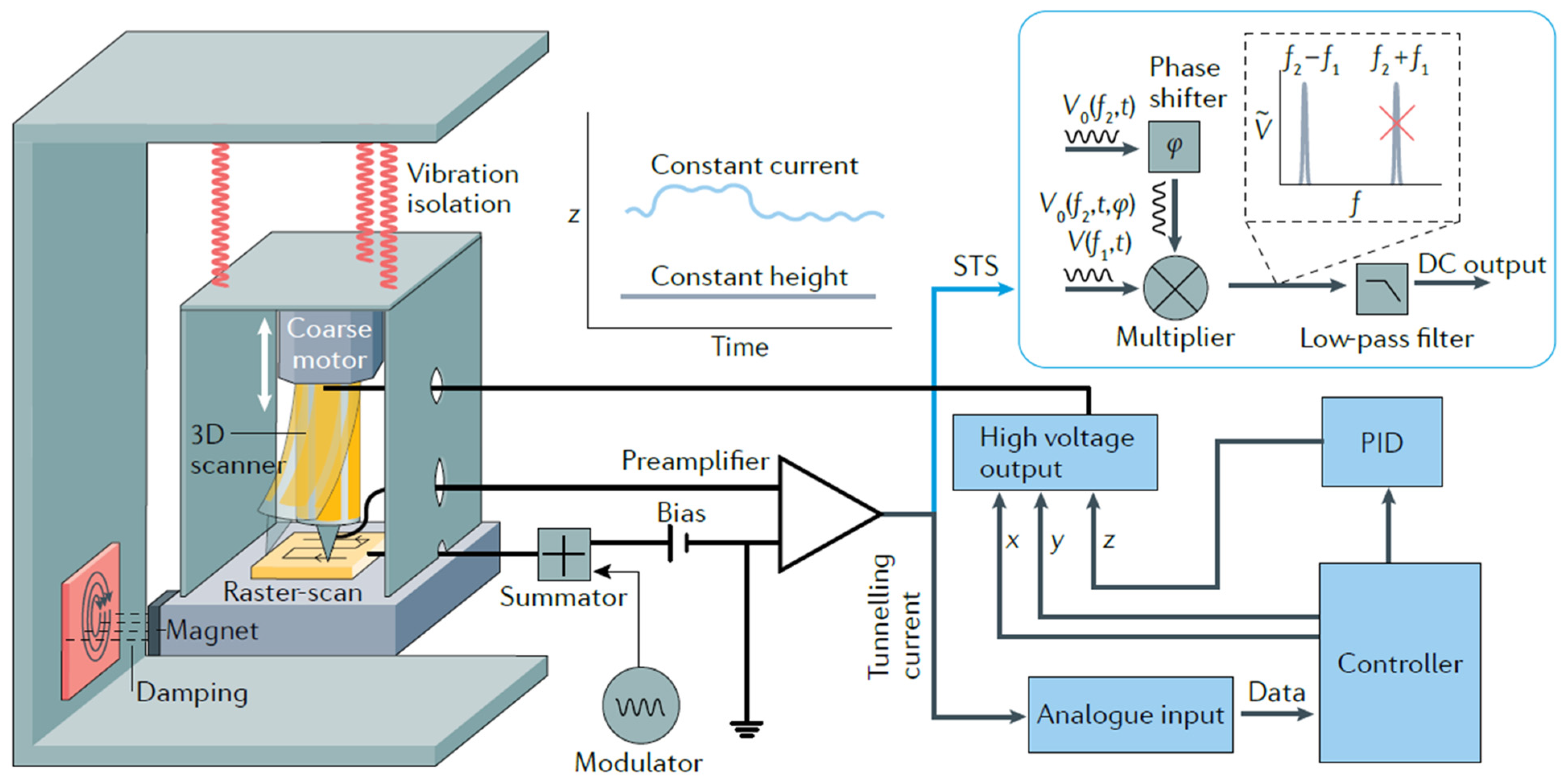 Jnt 05 00008 g007 Jnt 05 00008 g007