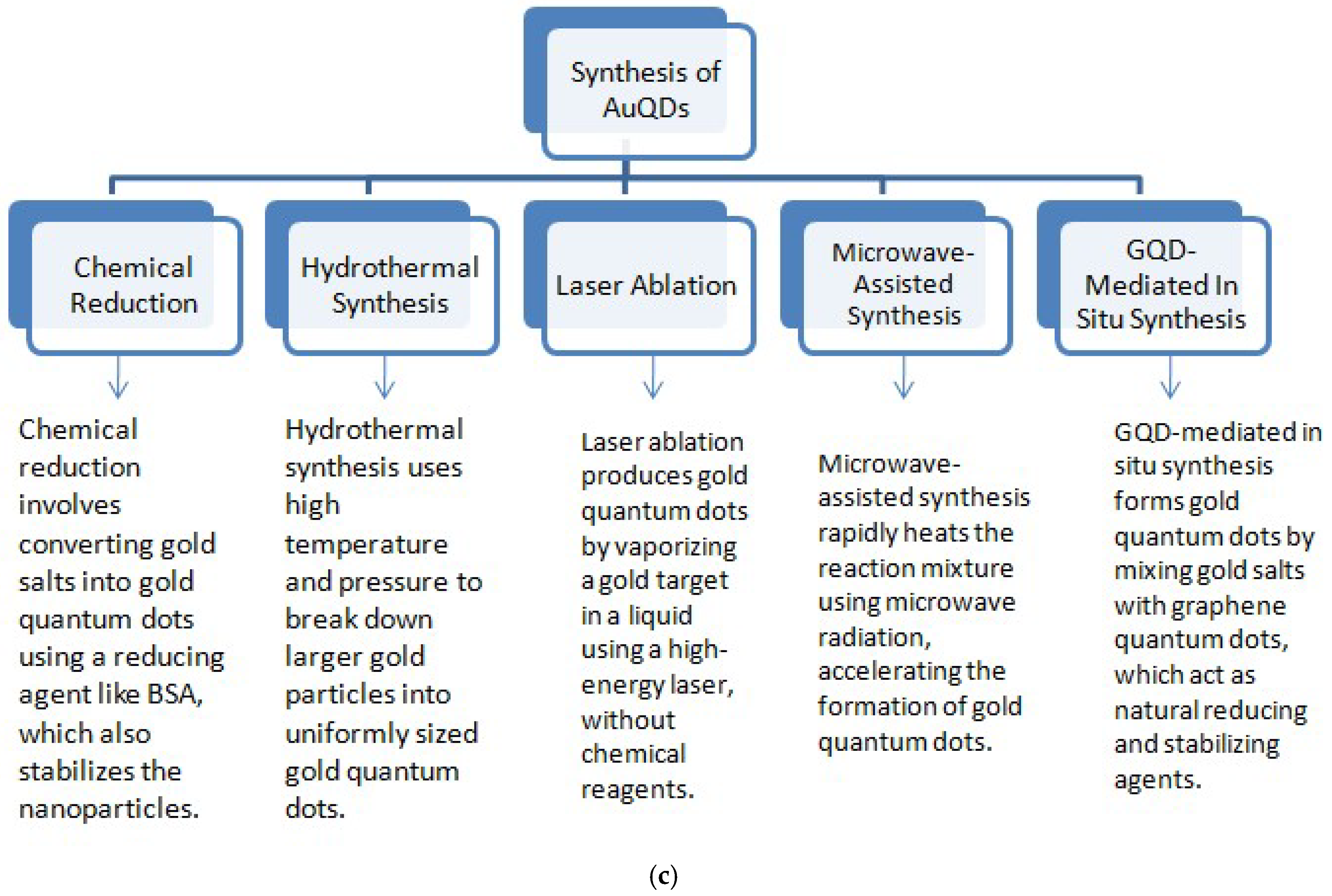 Jnt 06 00025 g001c Jnt 06 00025 g001c