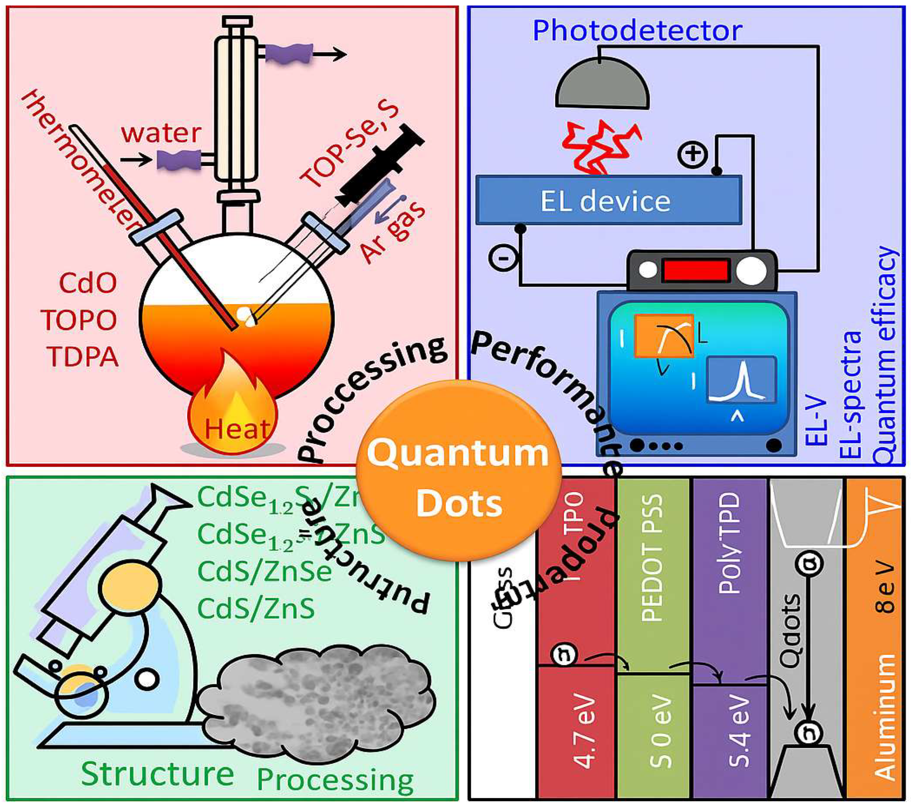 Jnt 06 00025 g004 Jnt 06 00025 g004