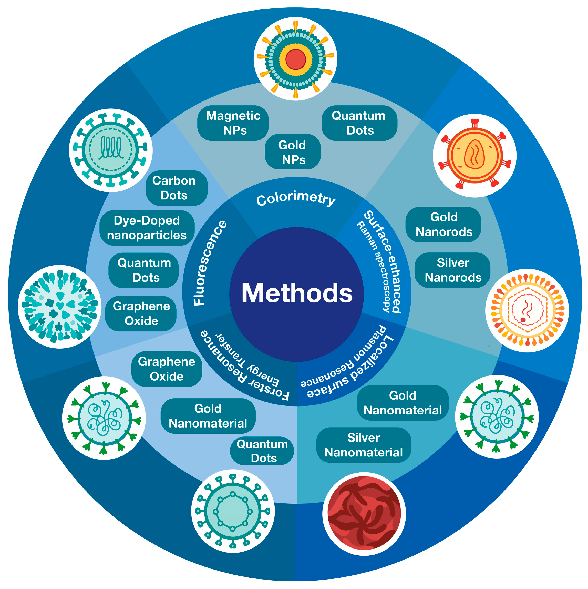 Jnt 06 00030 g002 Jnt 06 00030 g002