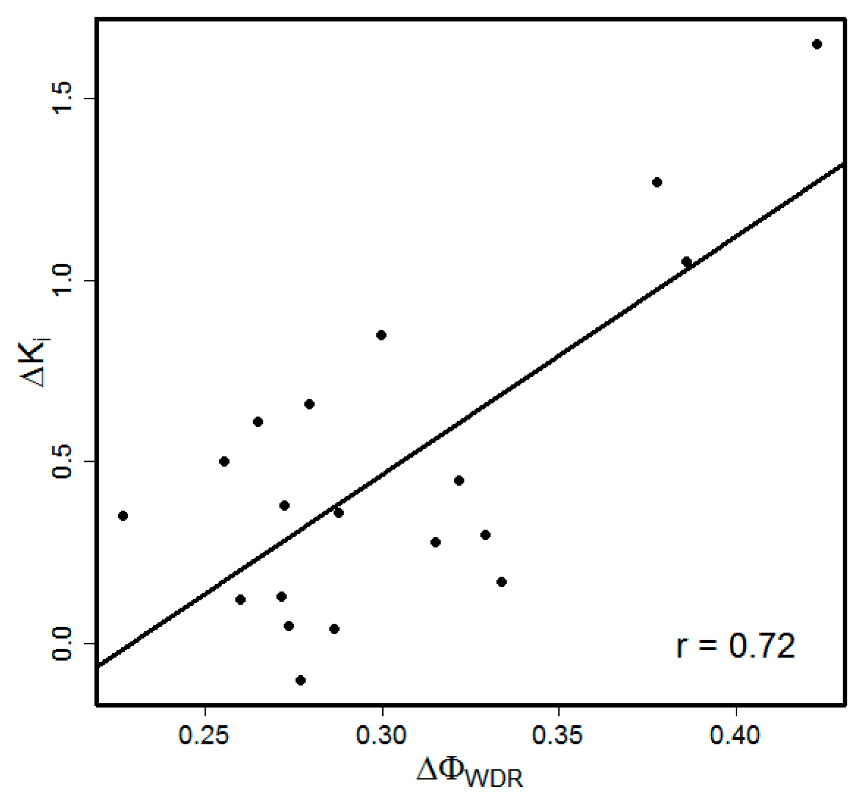 Jof 02 00030 g001 550