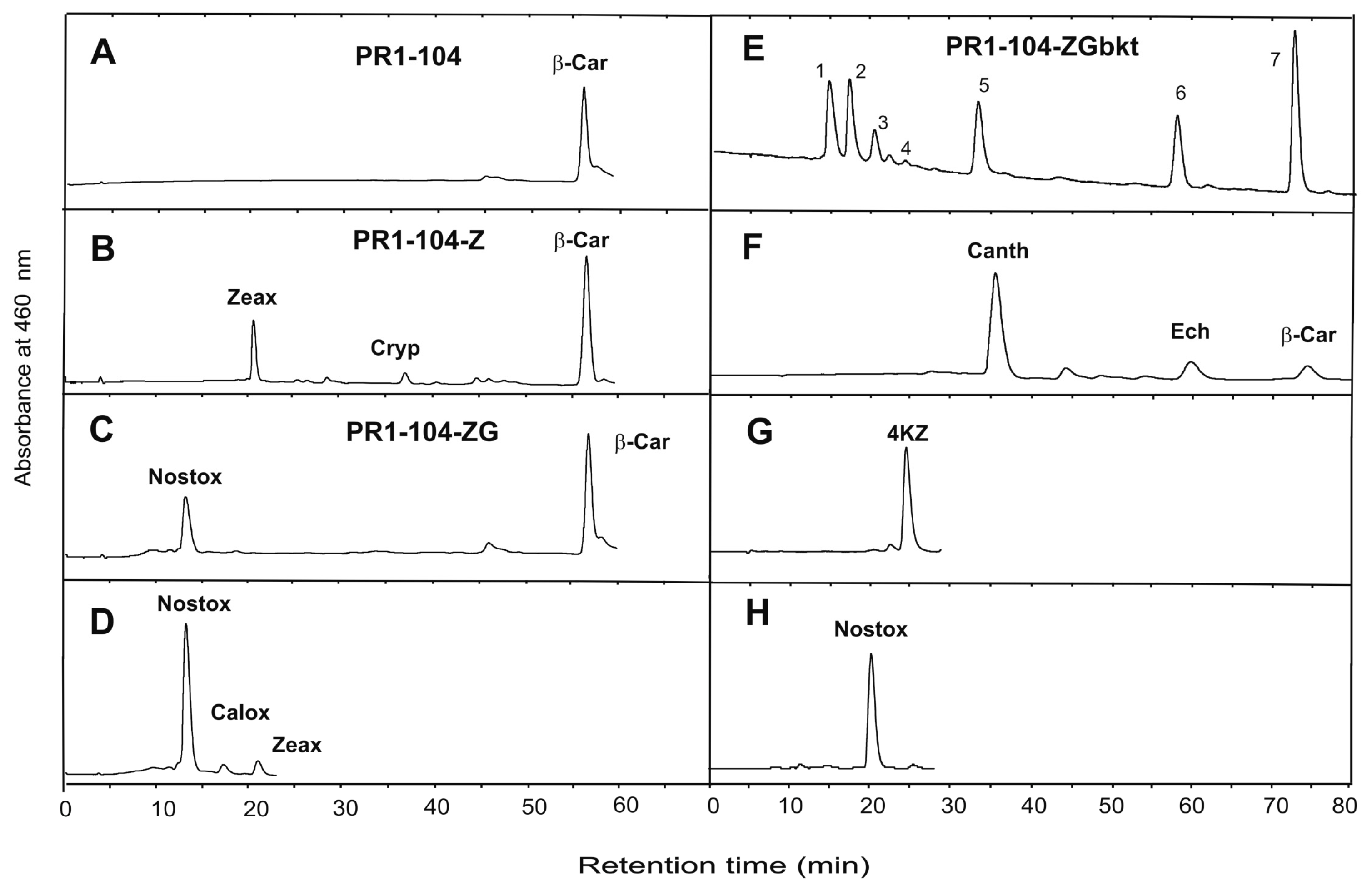 Jof 03 00009 g002 550