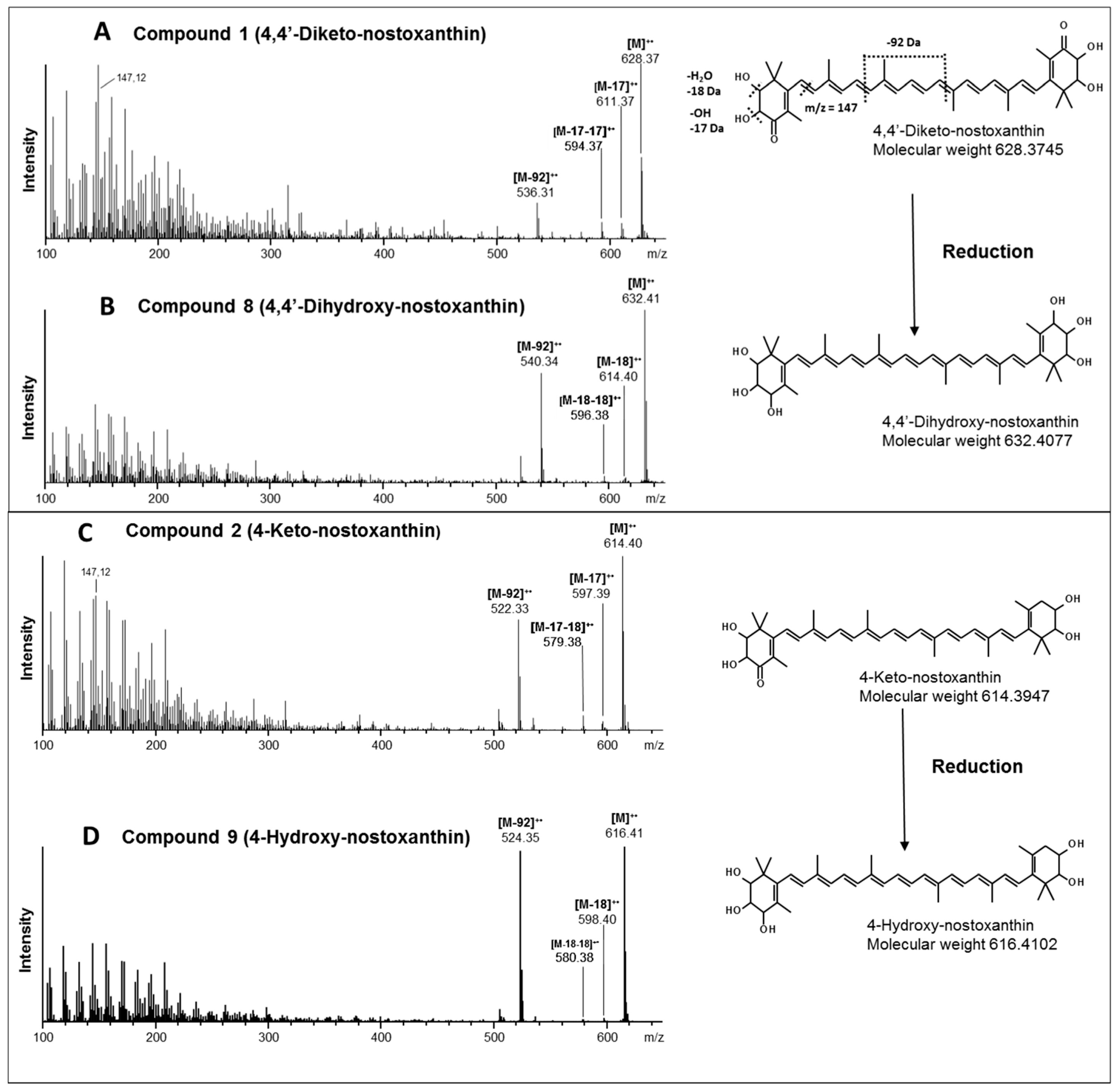 Jof 03 00009 g005 550