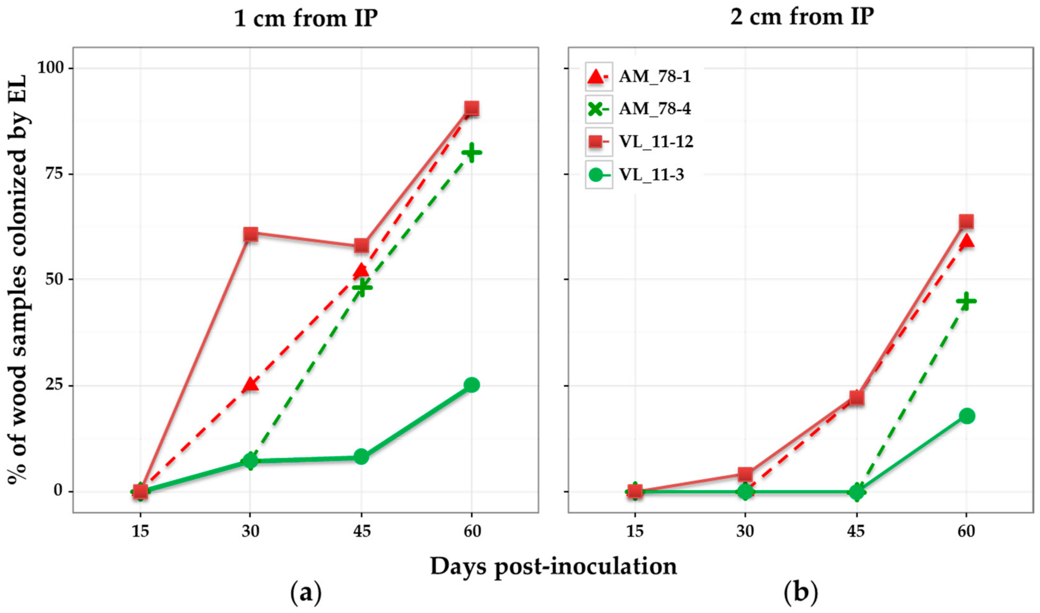 Jof 03 00021 g002 550