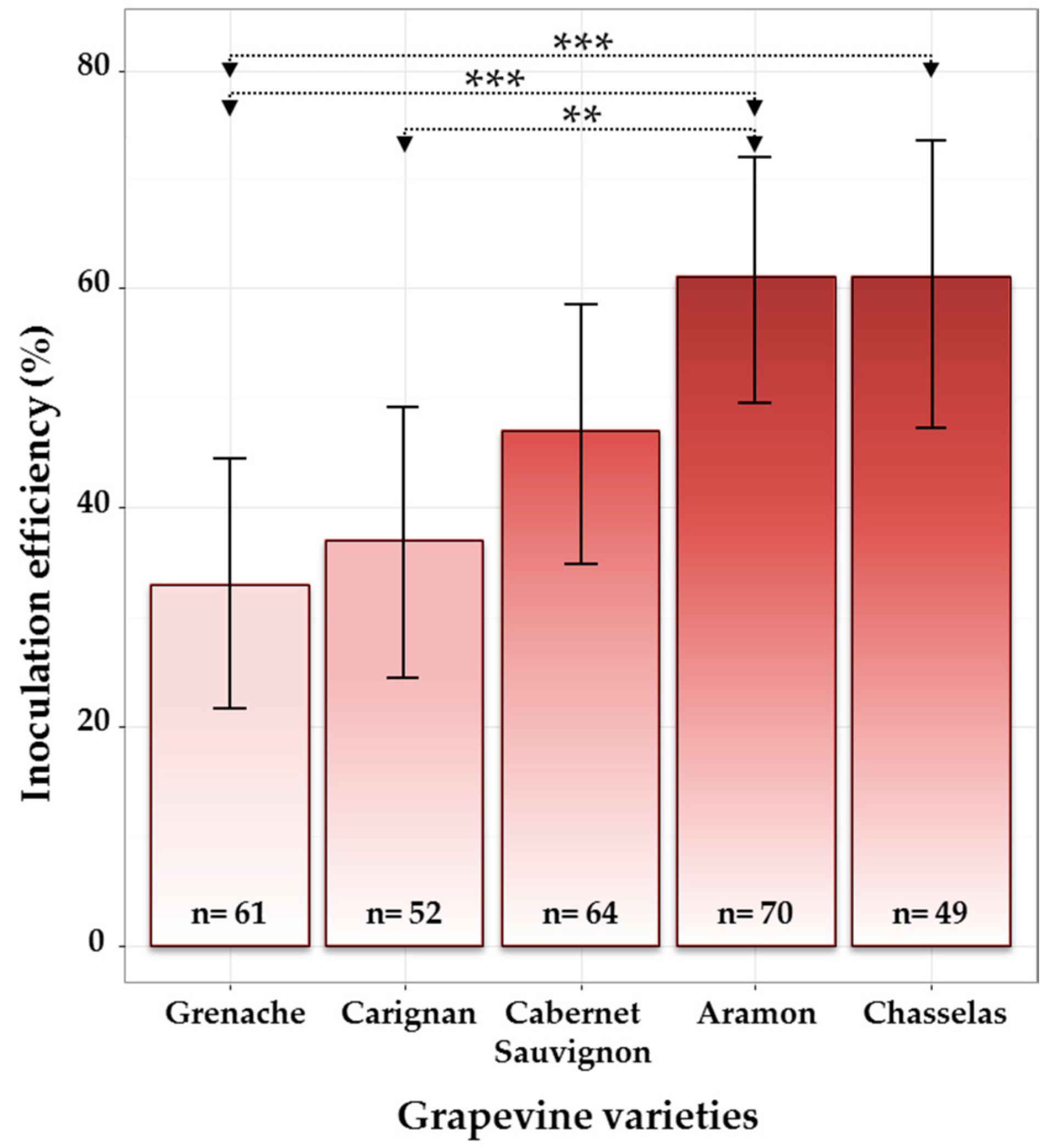 Jof 03 00021 g003 550