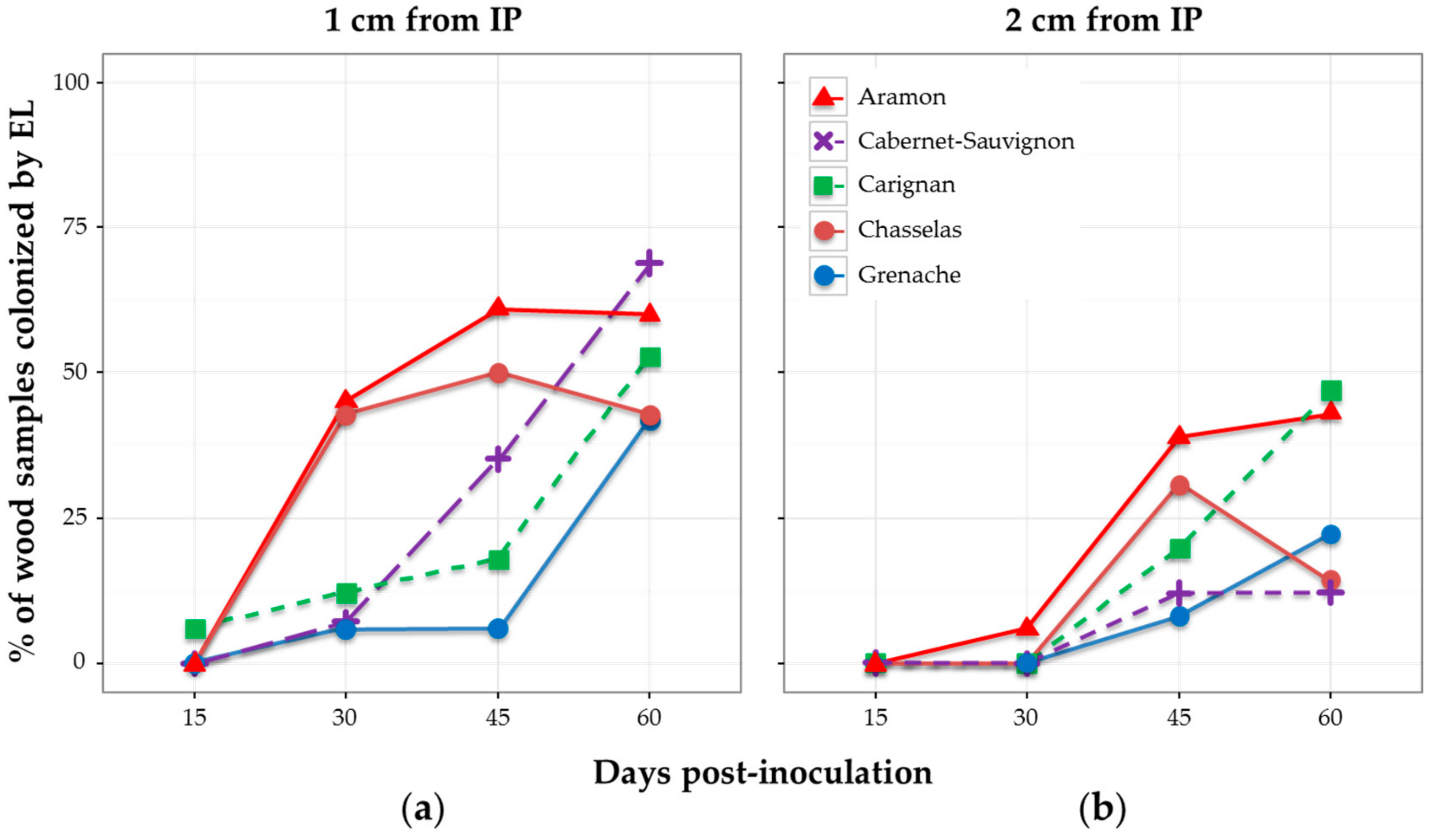 Jof 03 00021 g004 550