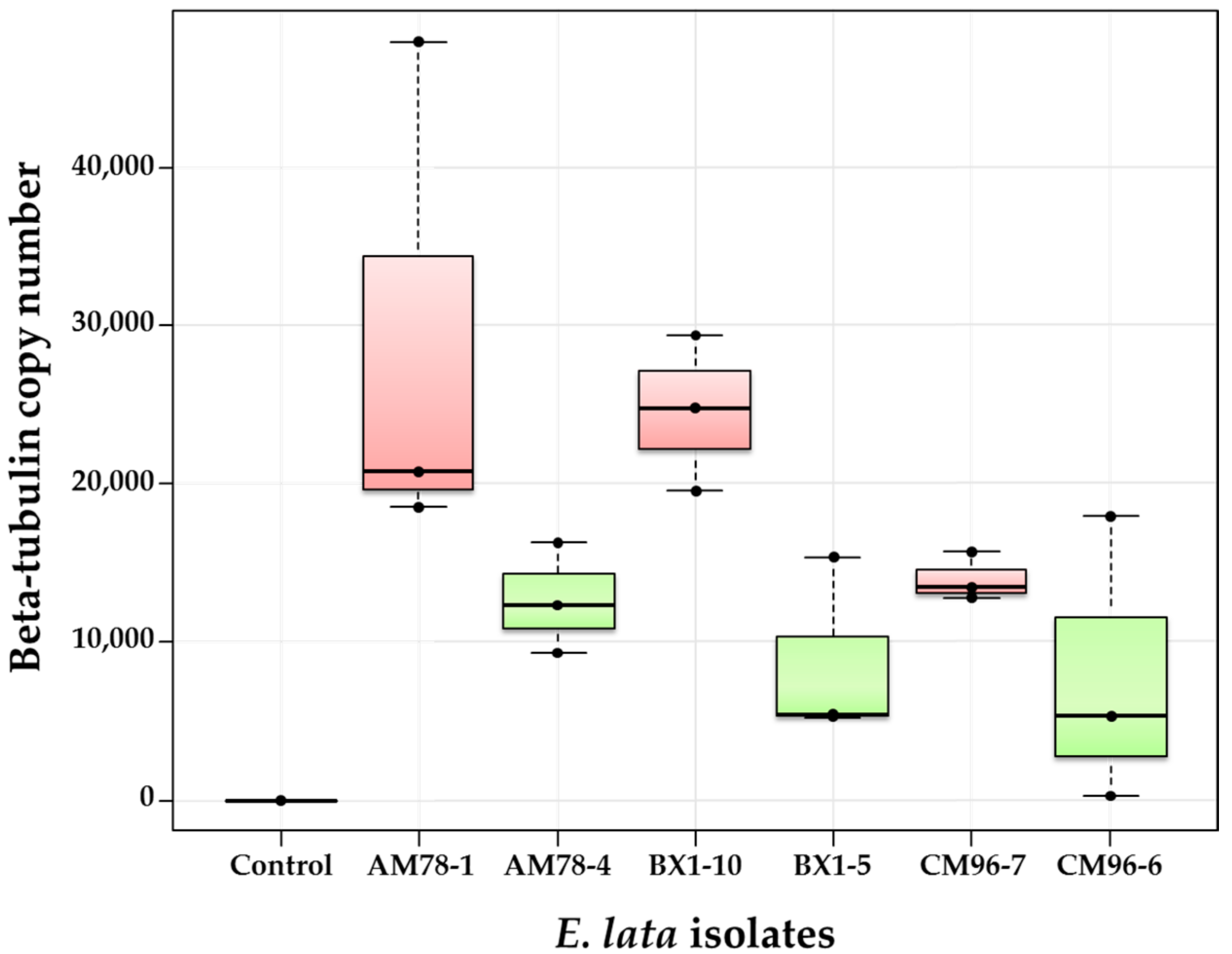 Jof 03 00021 g006 550