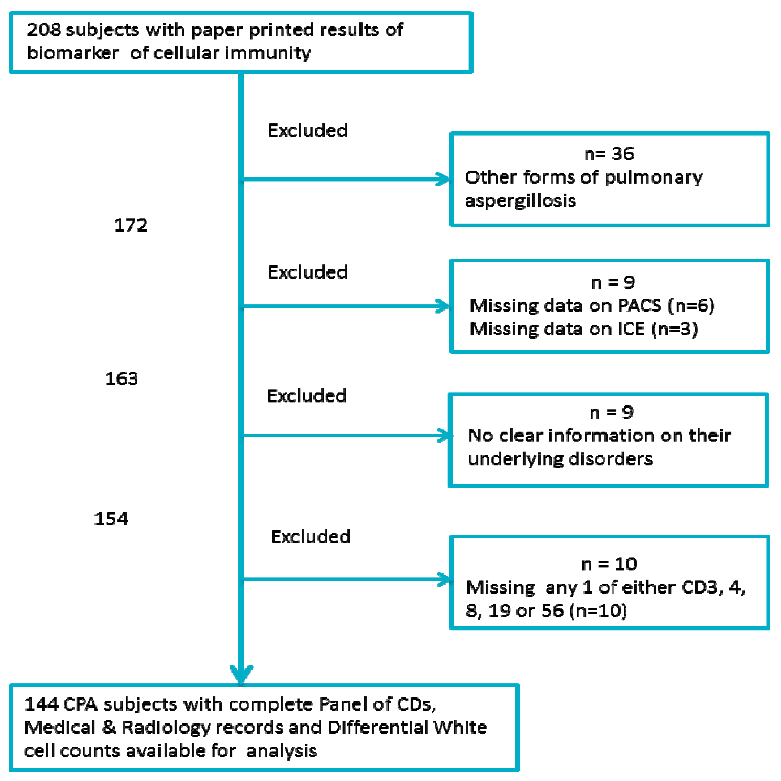 Jof 03 00026 g001