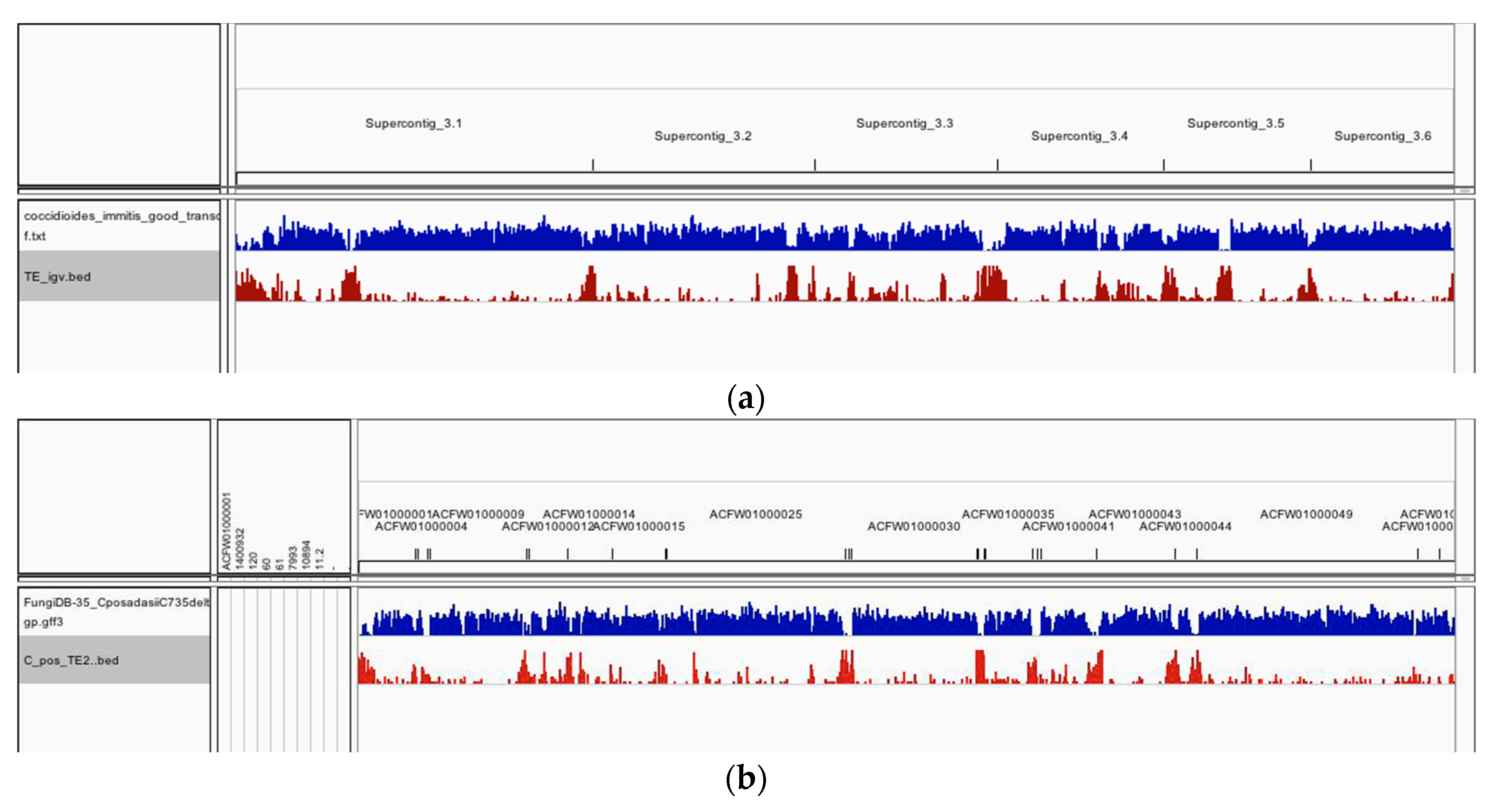Jof 04 00013 g002 Jof 04 00013 g002