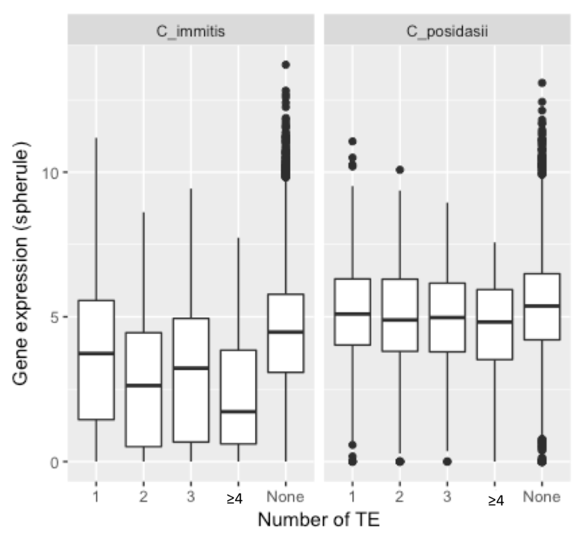 Jof 04 00013 g004 Jof 04 00013 g004