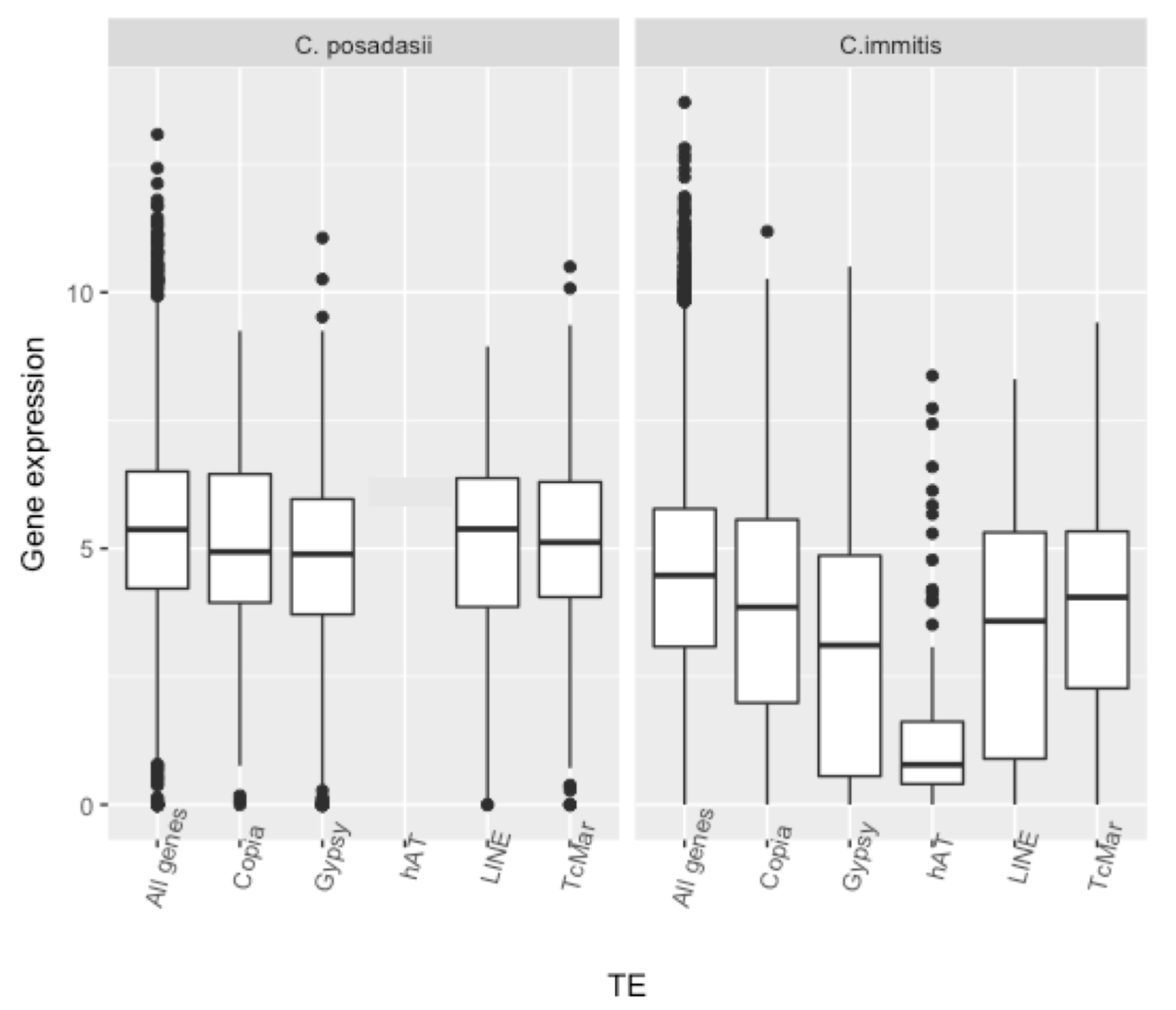 Jof 04 00013 g005 Jof 04 00013 g005