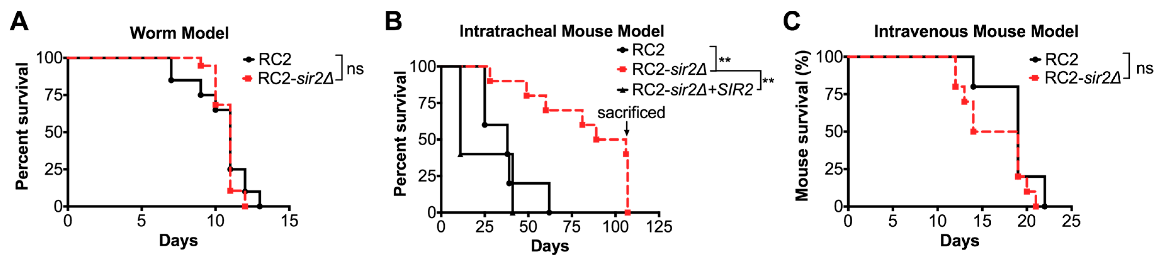 Jof 04 00026 g003 Jof 04 00026 g003