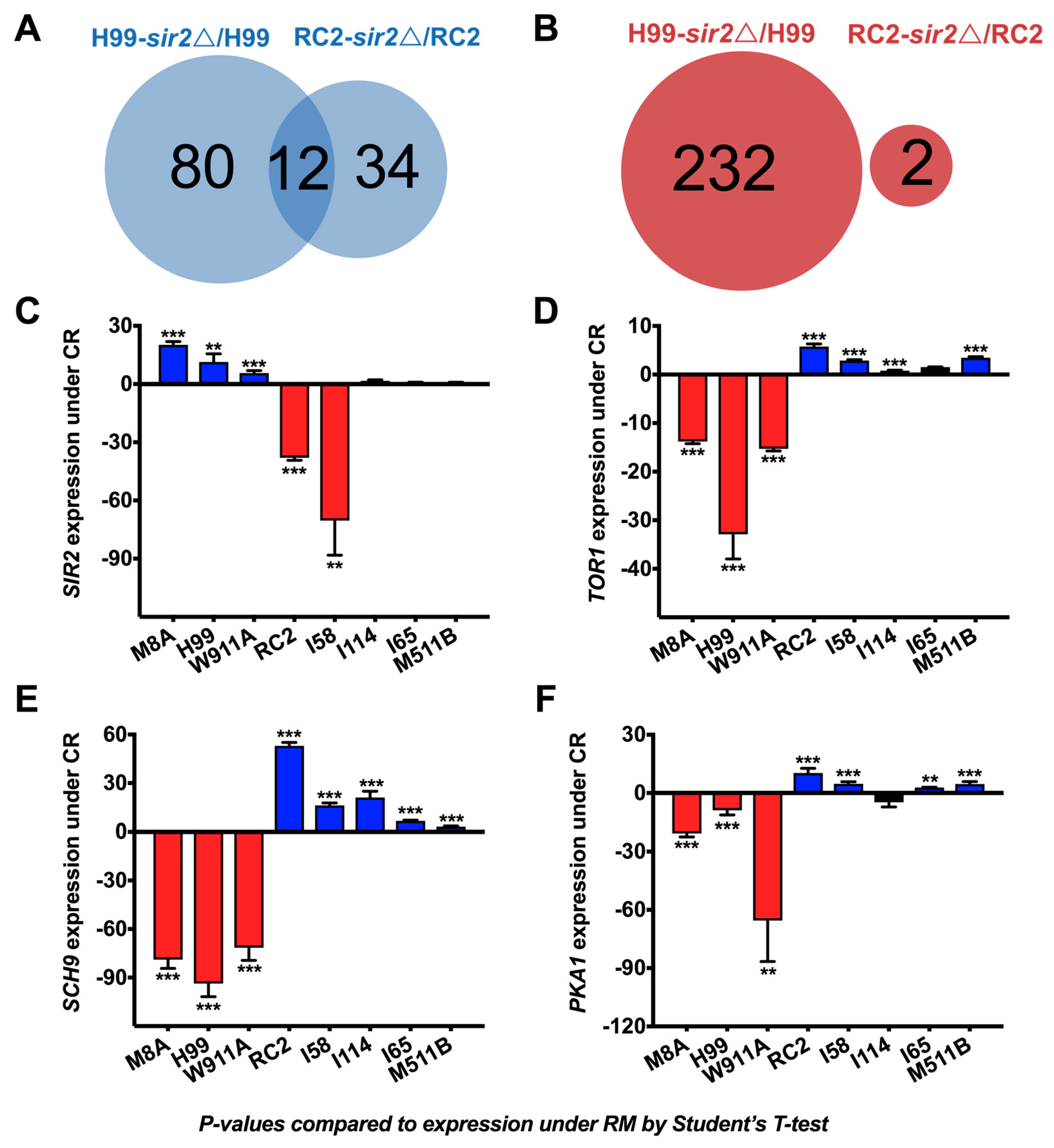 Jof 04 00026 g004 Jof 04 00026 g004