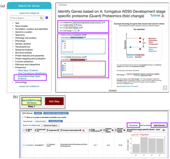 FungiDB: An Integrated Bioinformatic Resource for Fungi and Oomycetes