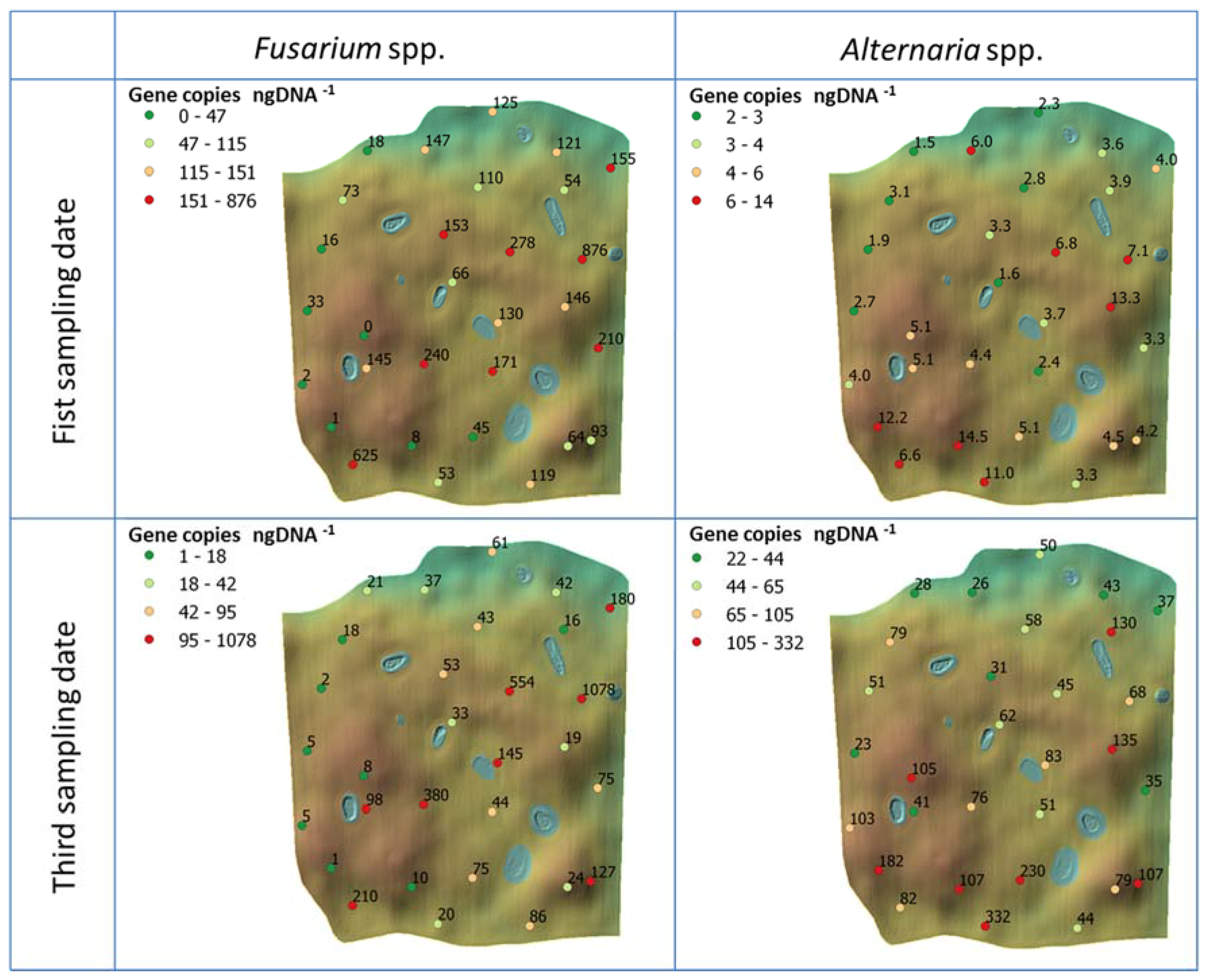 Jof 04 00063 g005 Jof 04 00063 g005