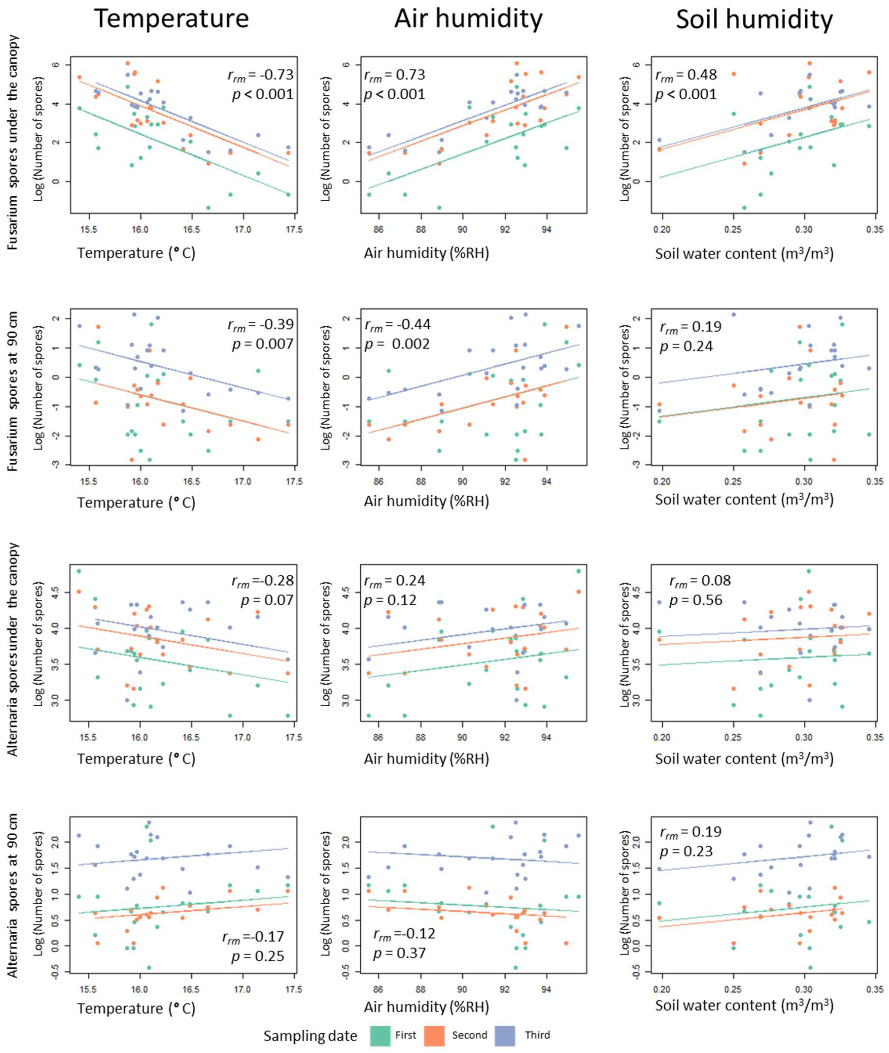 Jof 04 00063 g006 Jof 04 00063 g006