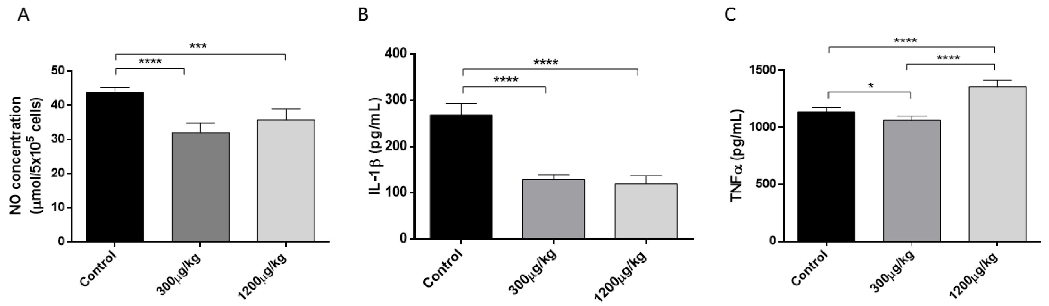 Jof 04 00064 g002