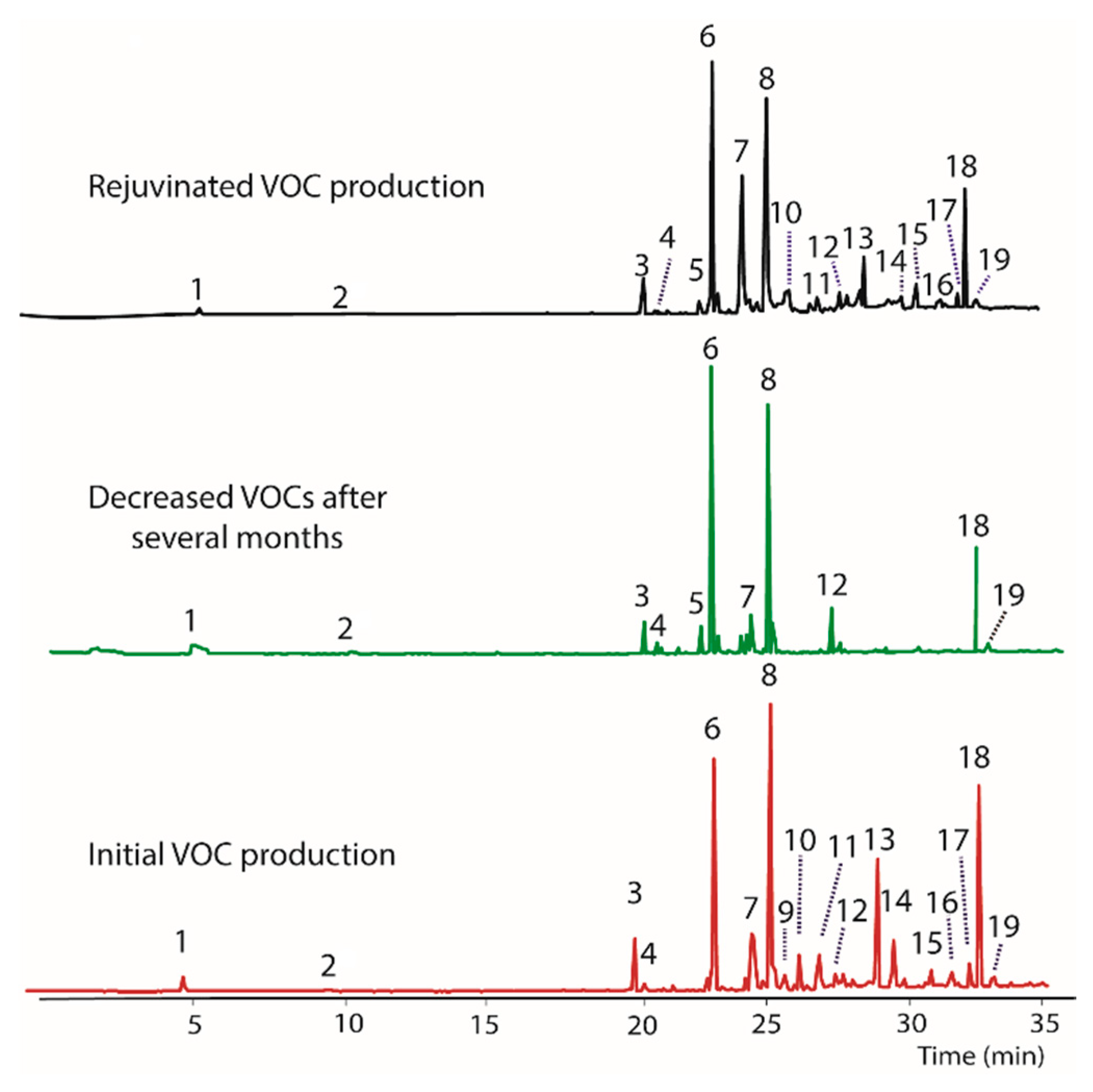 Jof 04 00069 g001 550