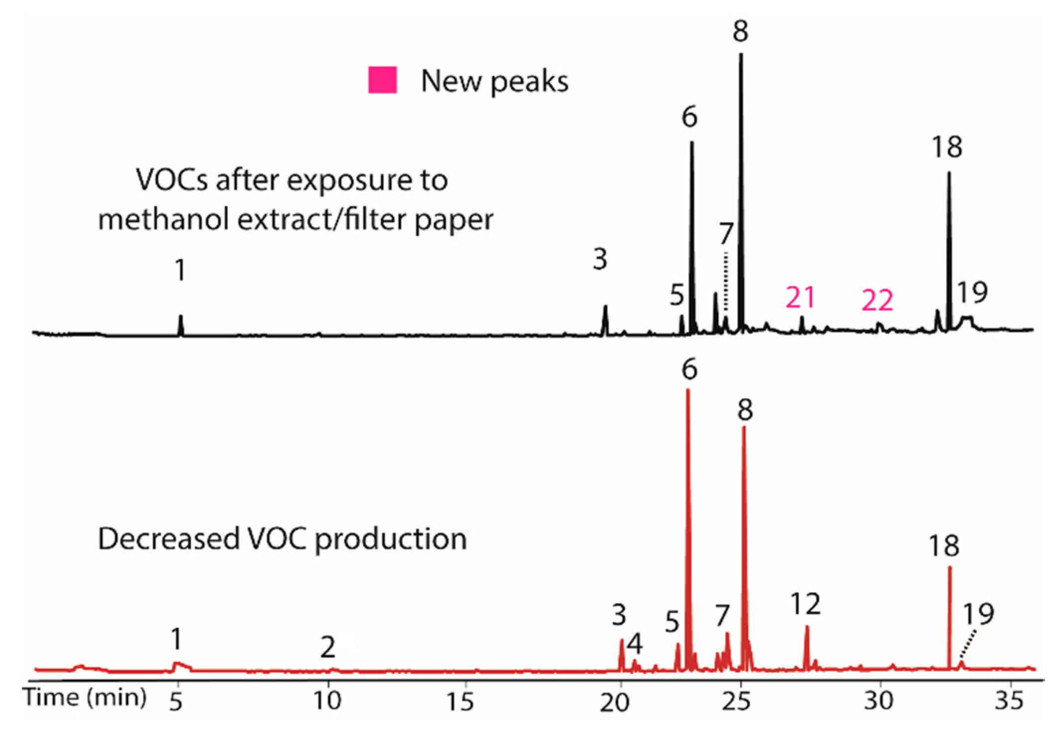 Jof 04 00069 g003 550
