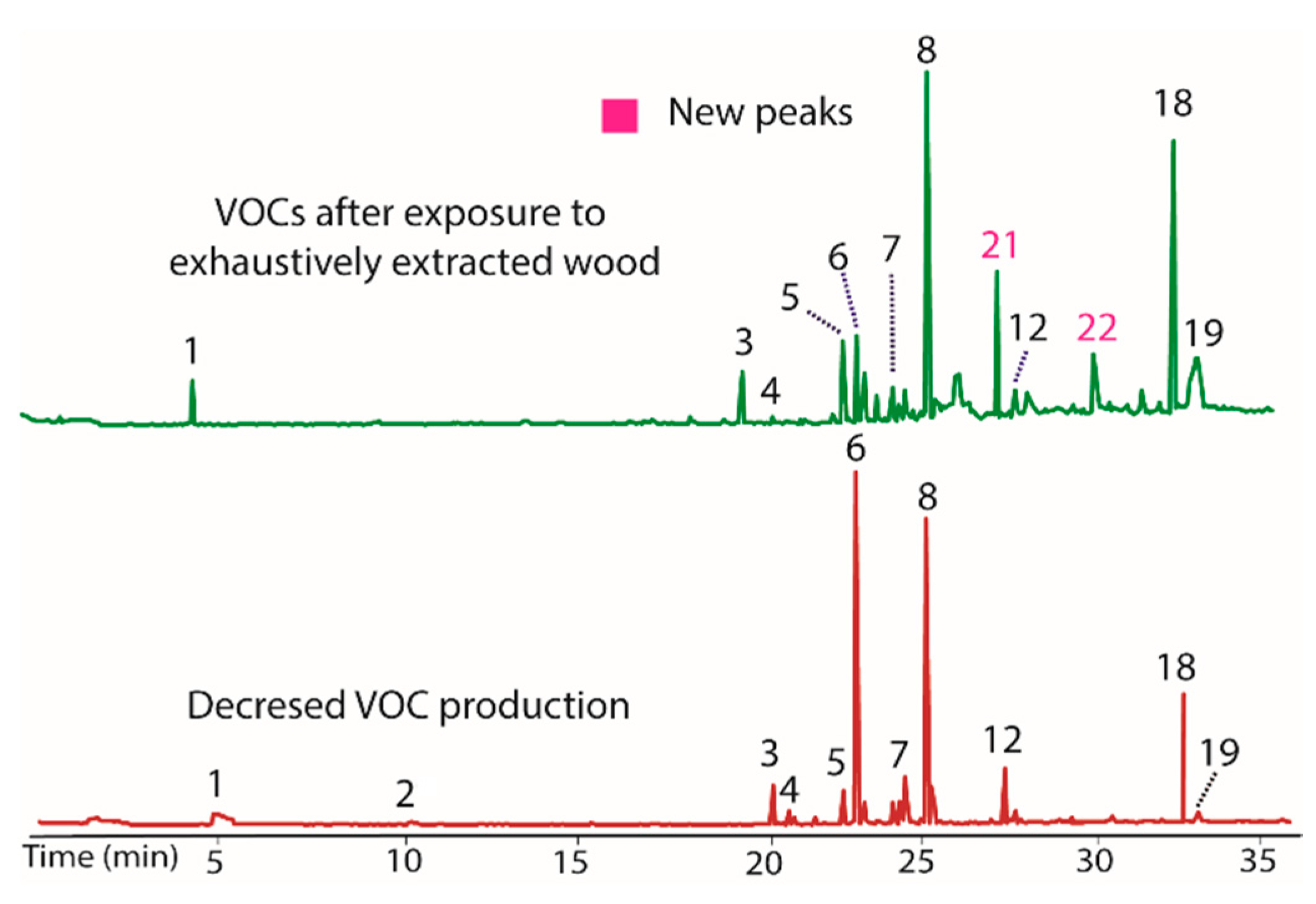Jof 04 00069 g005 550