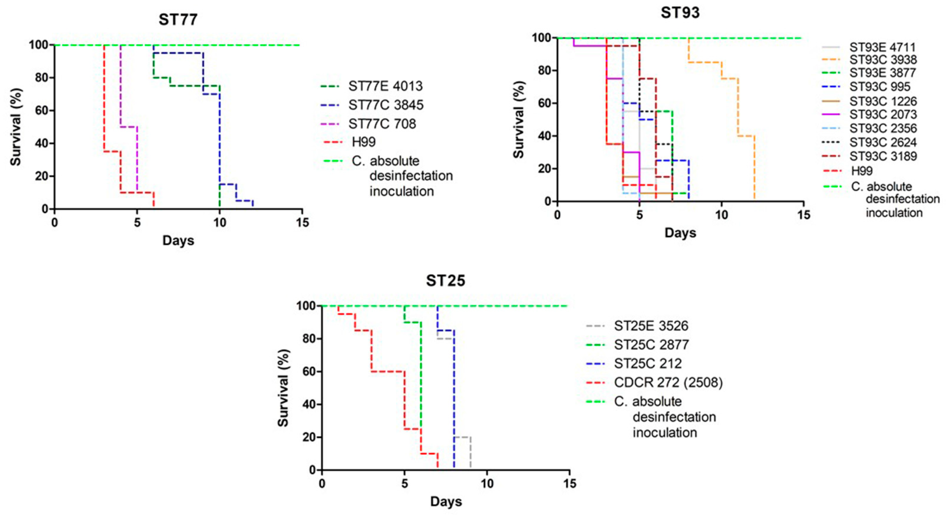 Jof 04 00082 g002 Jof 04 00082 g002