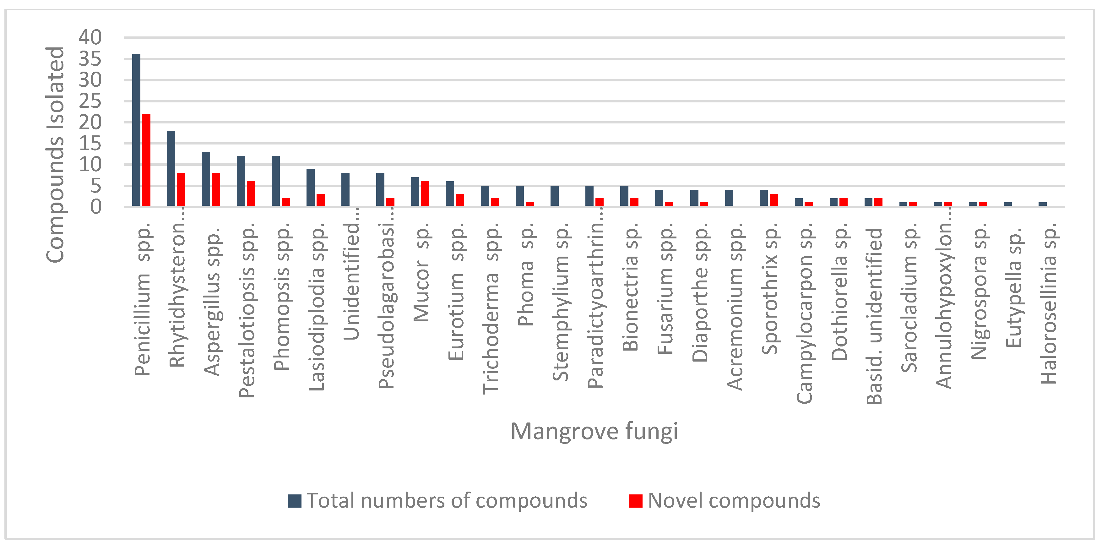 Jof 04 00101 g001 Jof 04 00101 g001