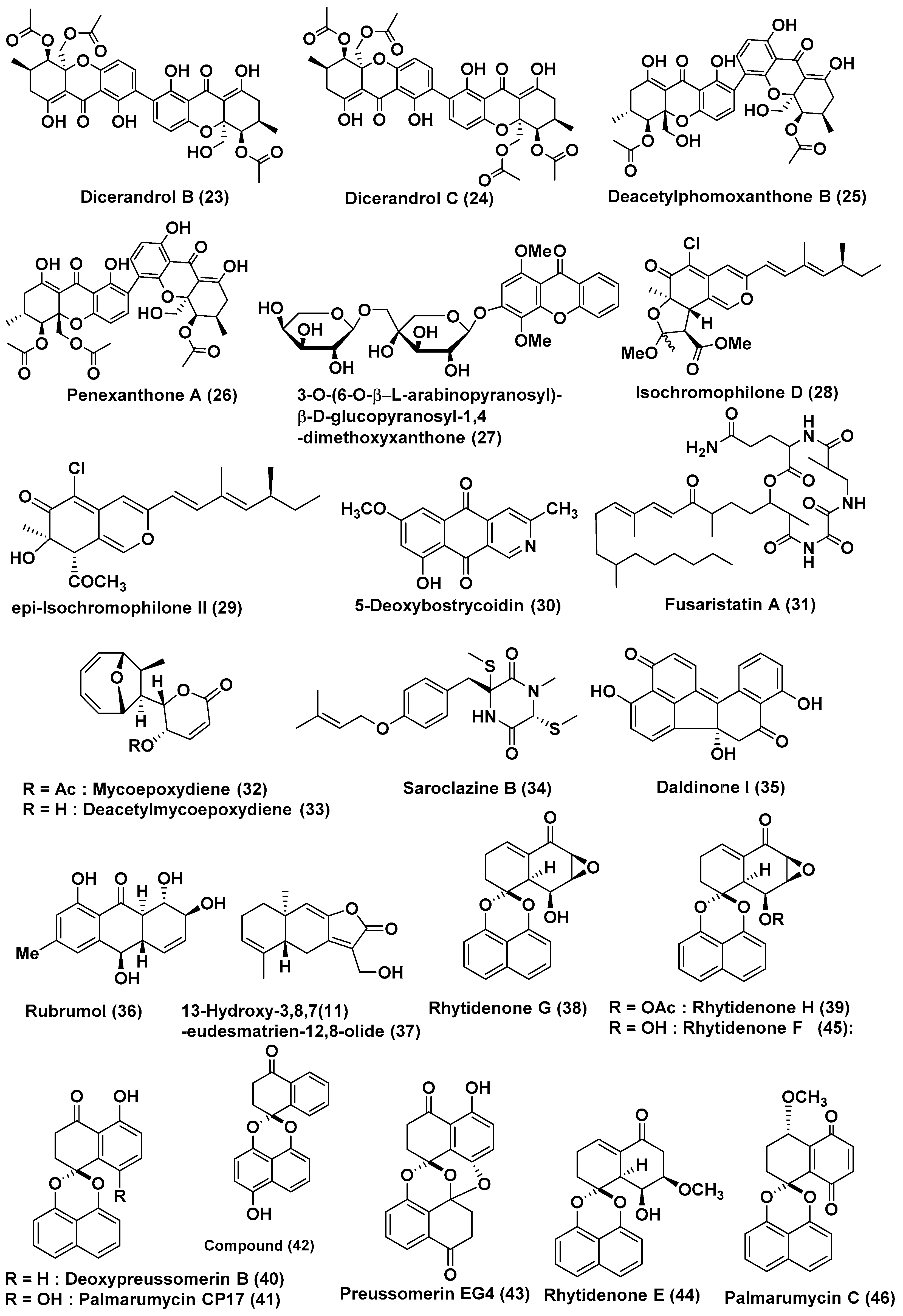 Jof 04 00101 g003 Jof 04 00101 g003