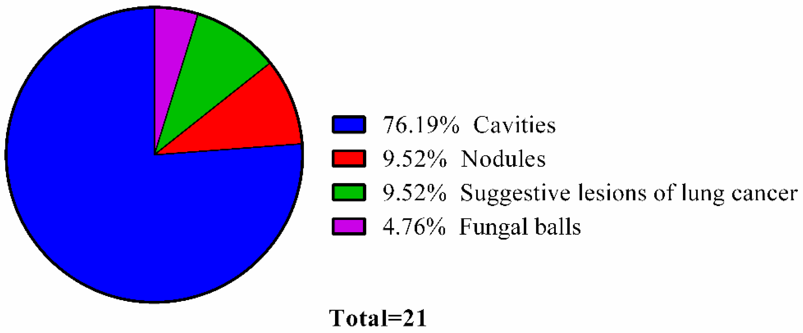 Jof 05 00018 g001 Jof 05 00018 g001