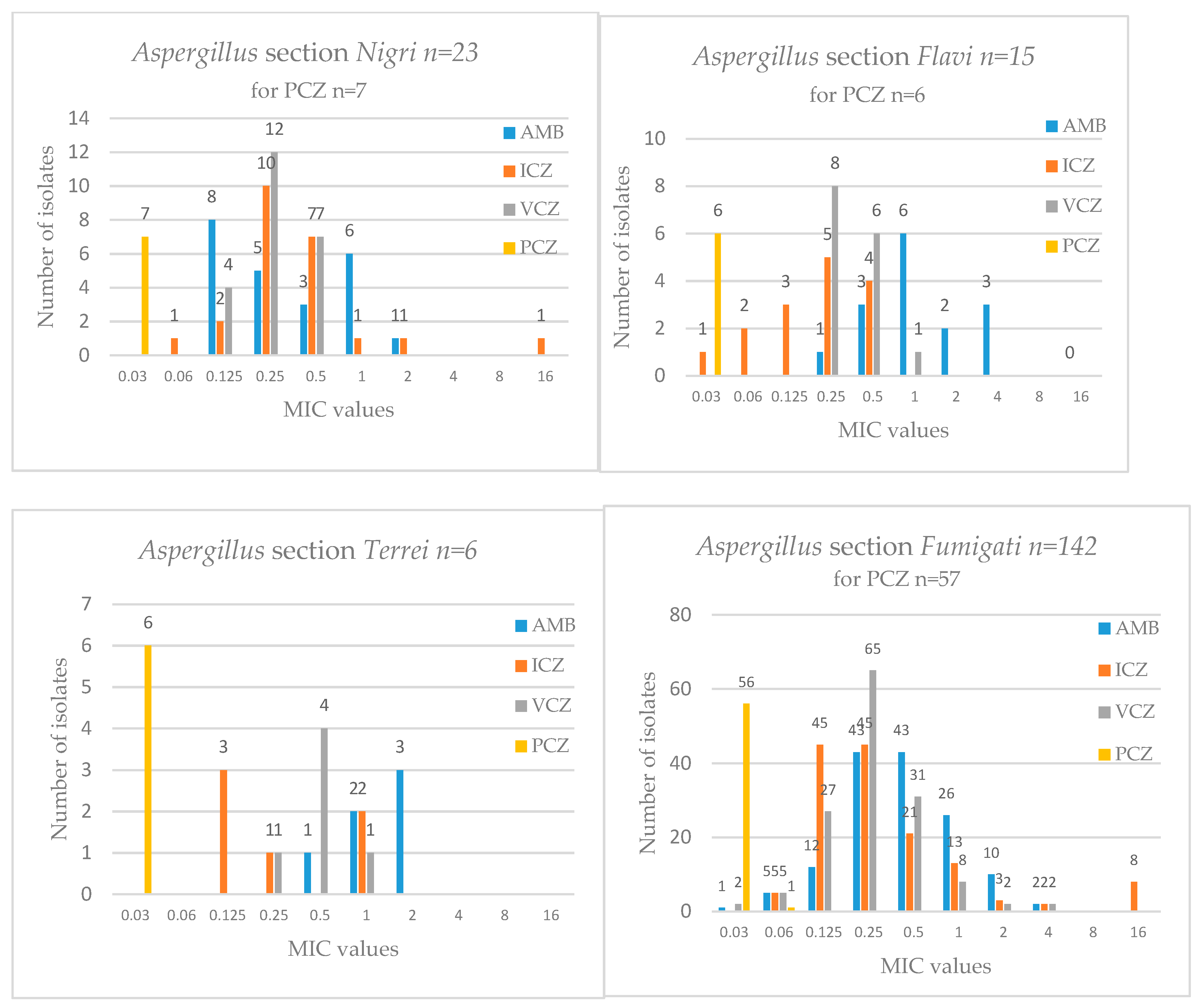 Jof 05 00041 g001 Jof 05 00041 g001