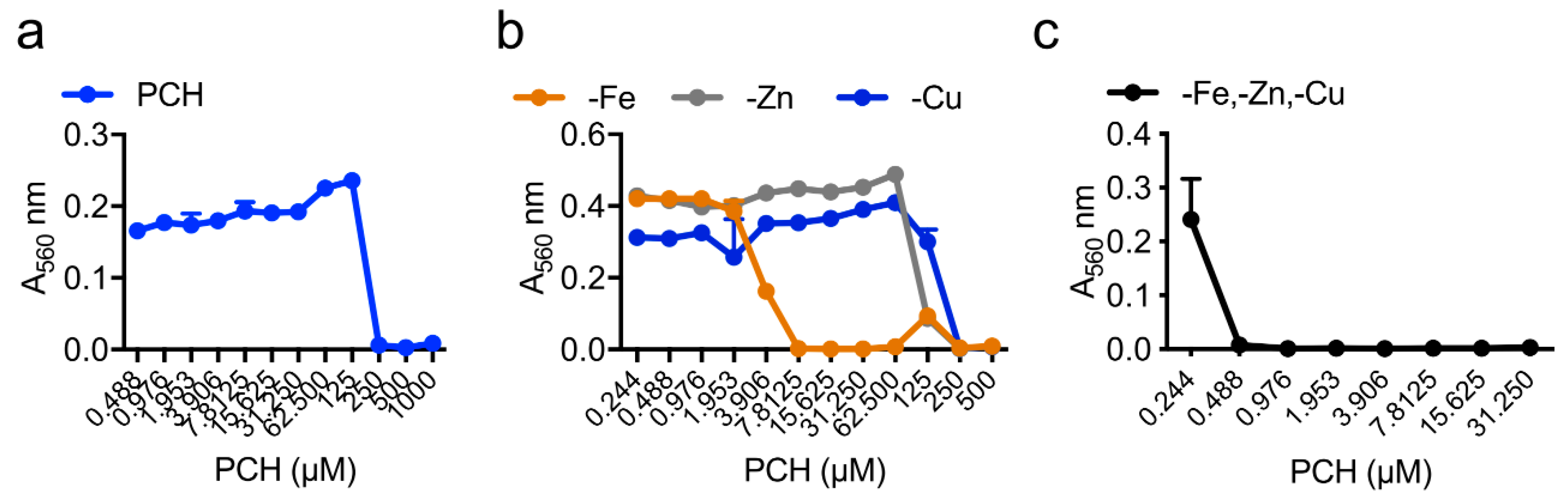 Jof 05 00048 g002 Jof 05 00048 g002