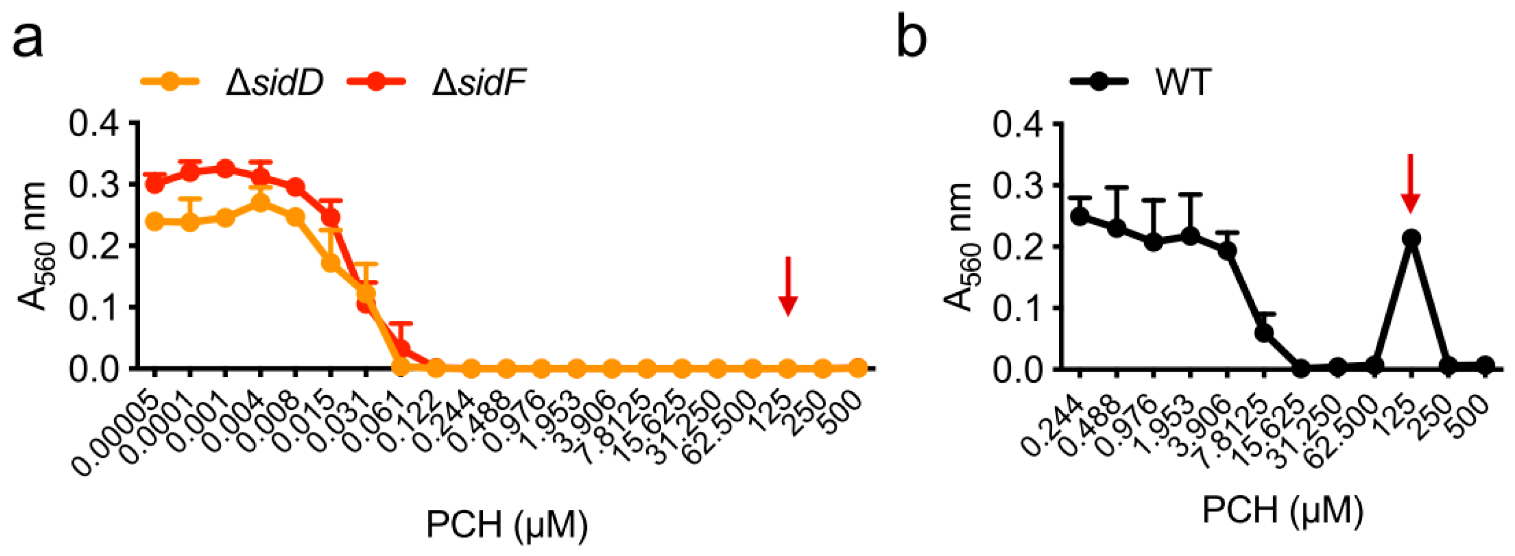 Jof 05 00048 g003 Jof 05 00048 g003