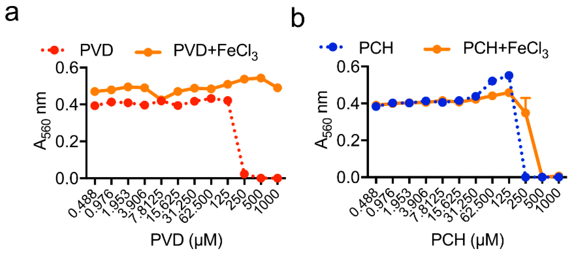 Jof 05 00048 g004 Jof 05 00048 g004
