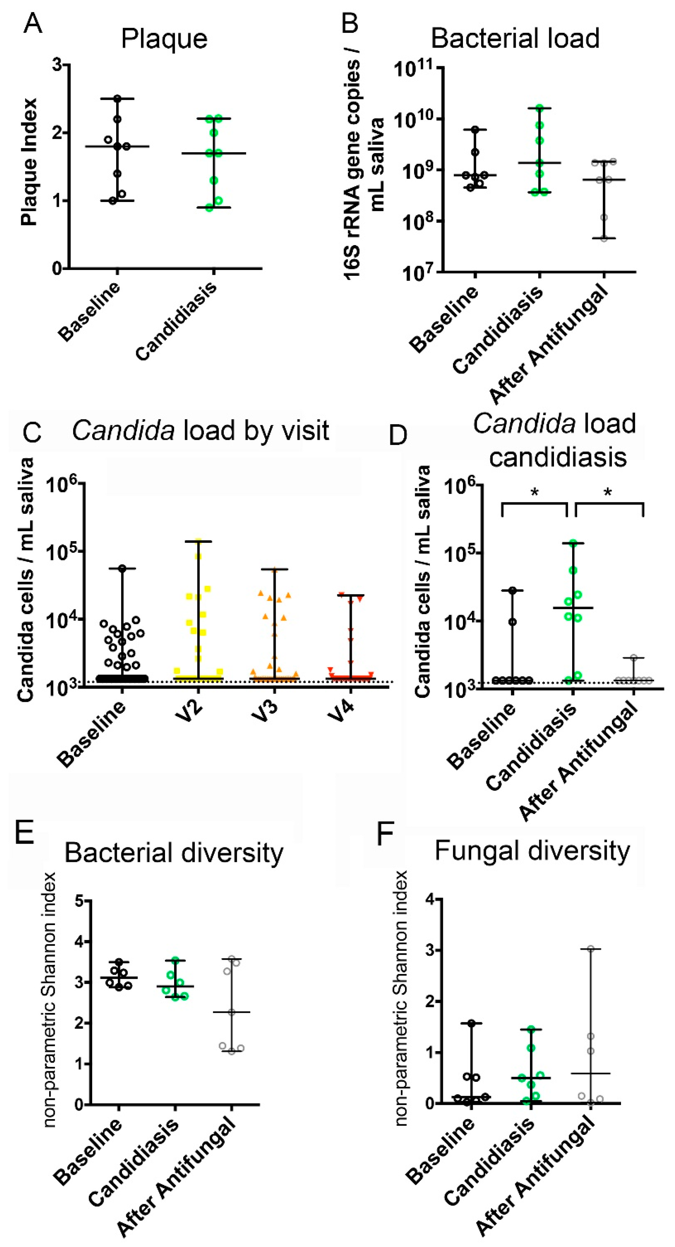 Jof 05 00049 g003 Jof 05 00049 g003