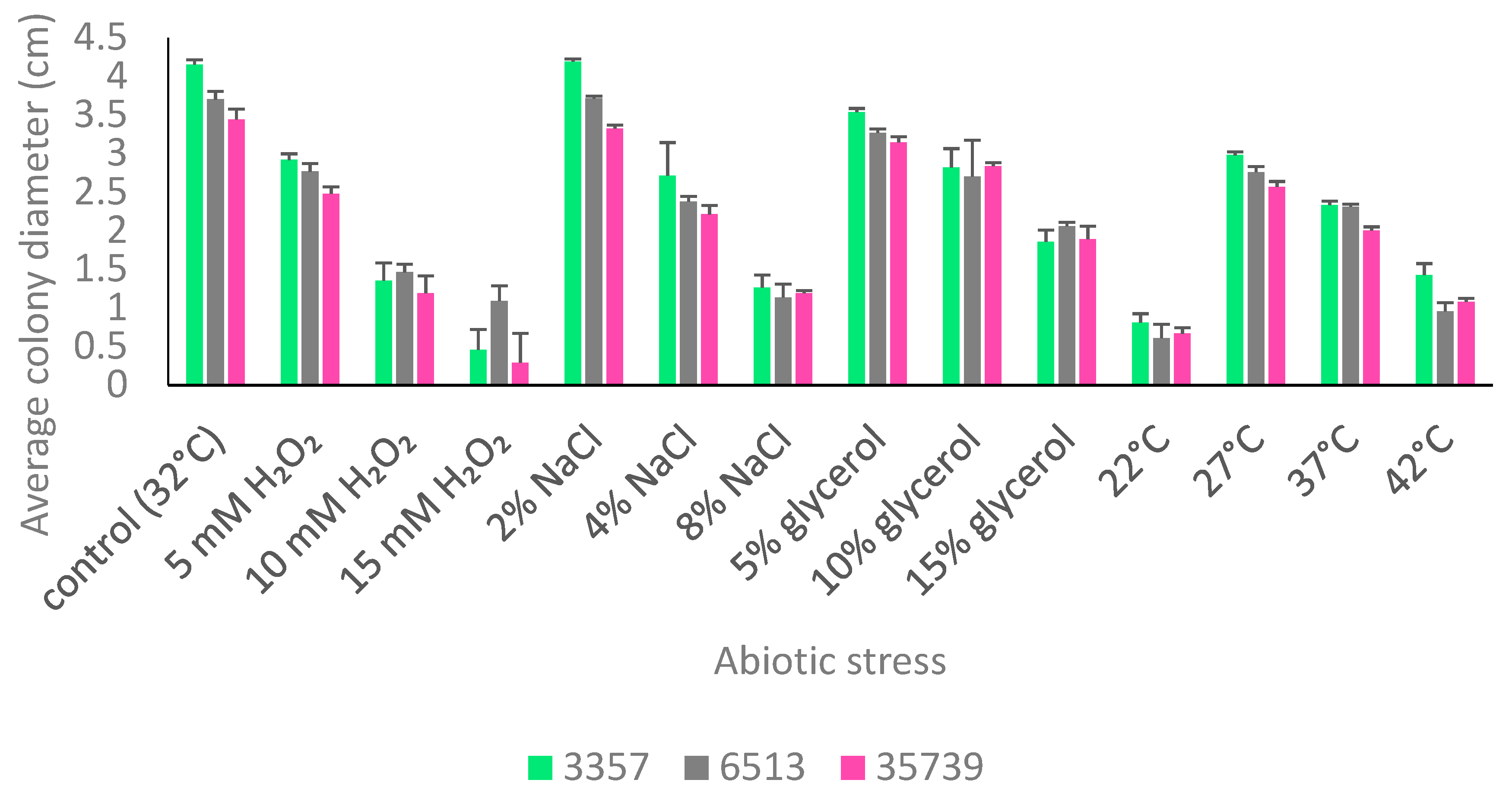 Jof 05 00053 g002 Jof 05 00053 g002