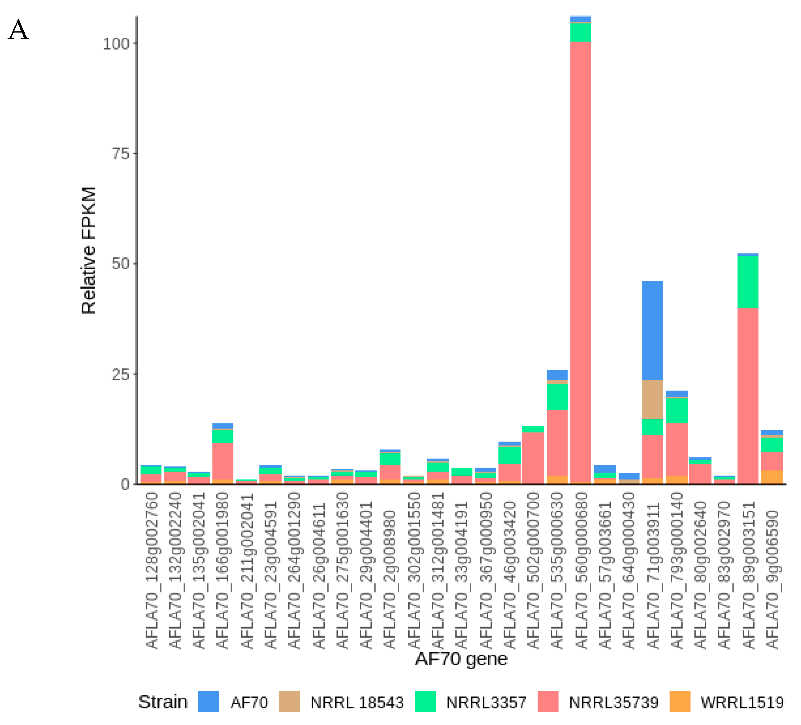 Jof 05 00053 g005a Jof 05 00053 g005a