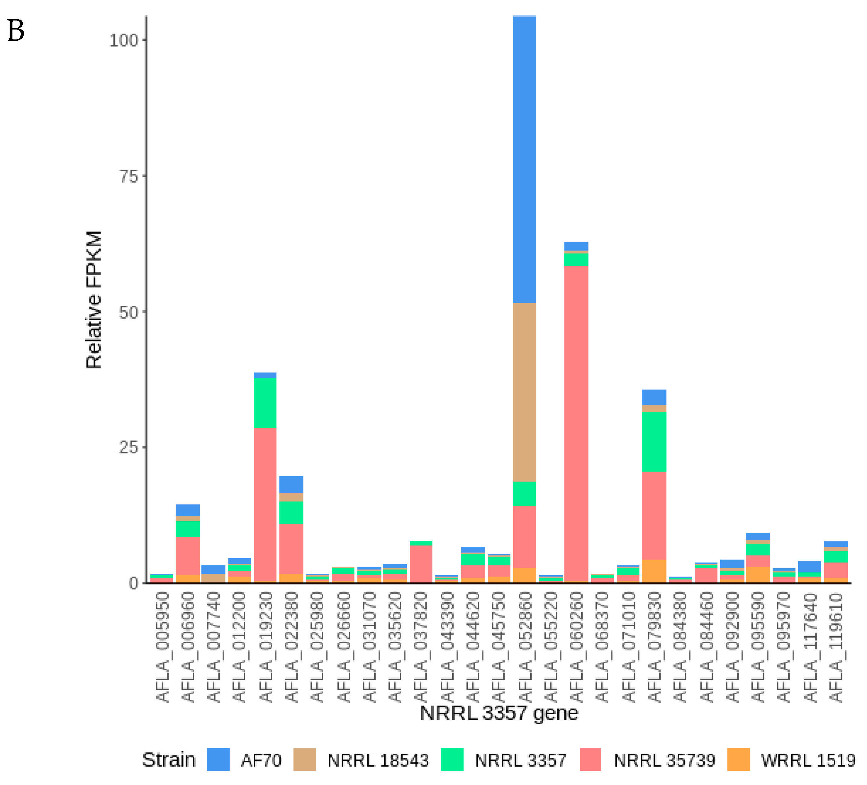 Jof 05 00053 g005b Jof 05 00053 g005b