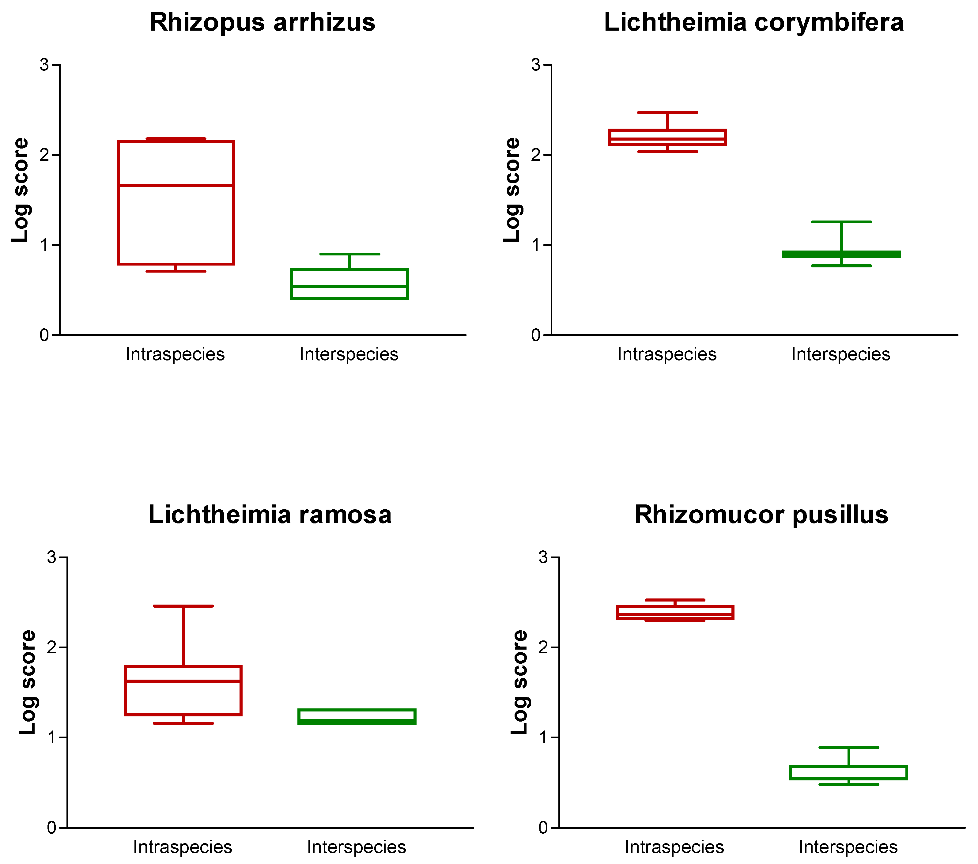 Jof 05 00056 g002 Jof 05 00056 g002