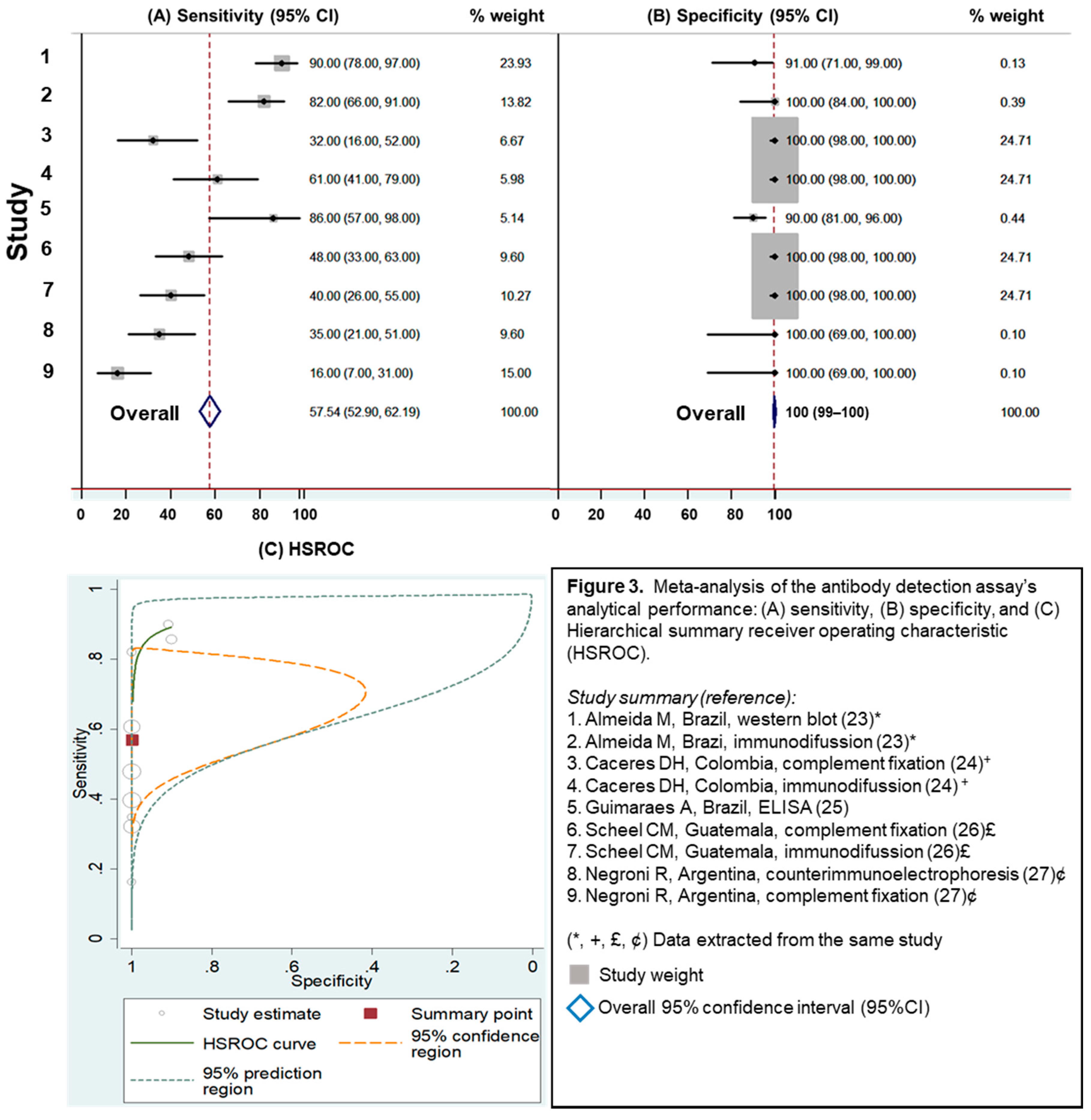 Jof 05 00076 g003 Jof 05 00076 g003