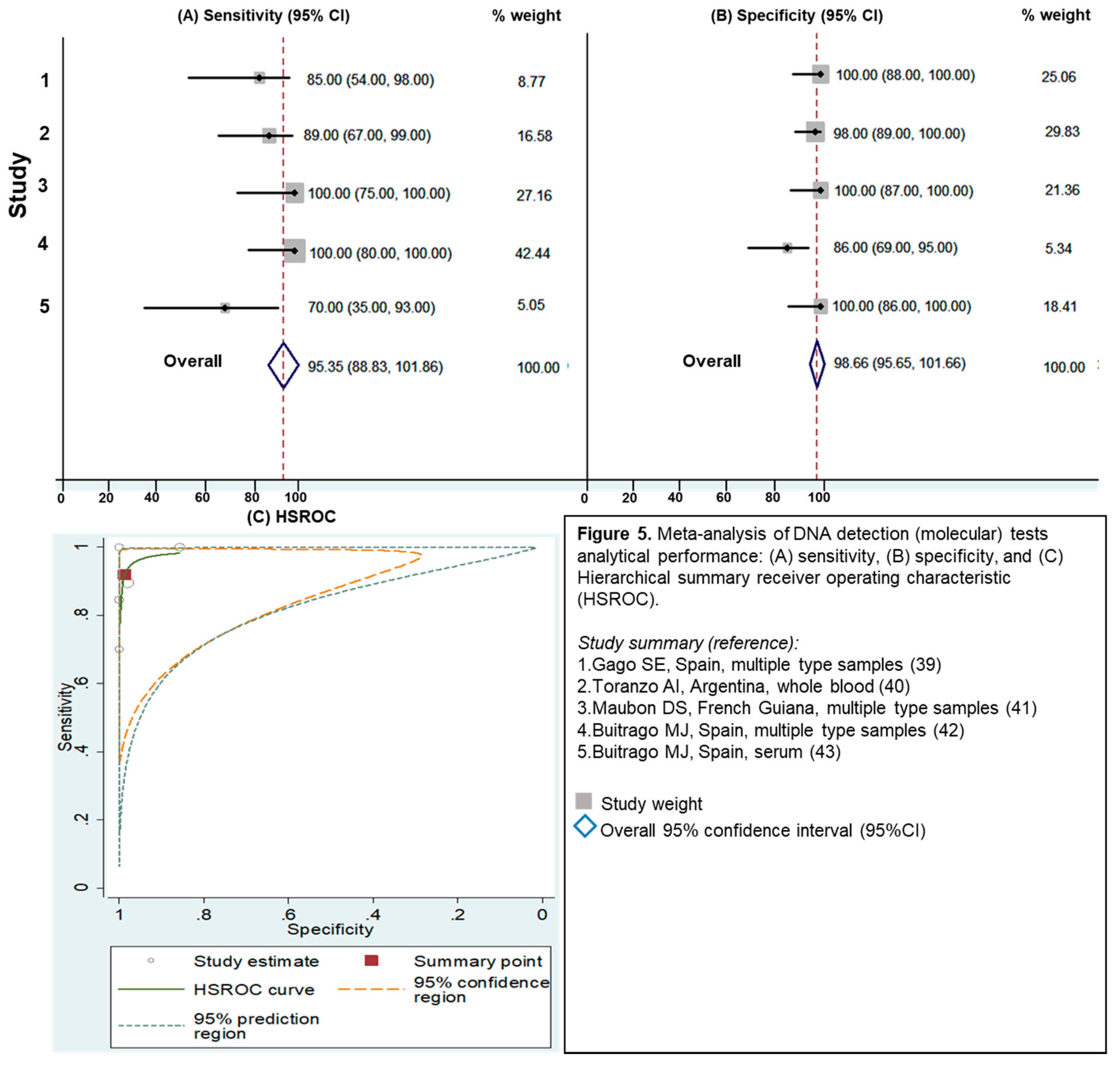 Jof 05 00076 g005 Jof 05 00076 g005