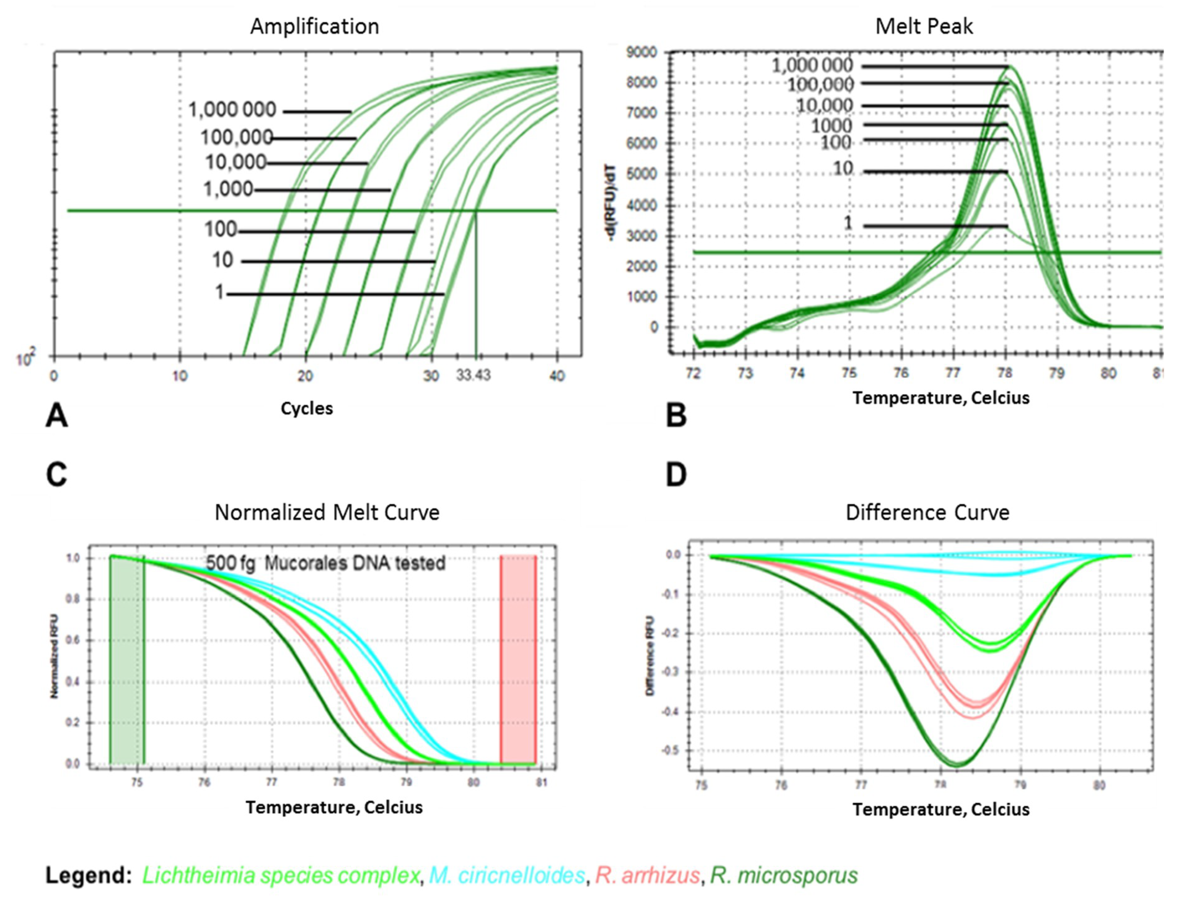Jof 05 00098 g004 Jof 05 00098 g004