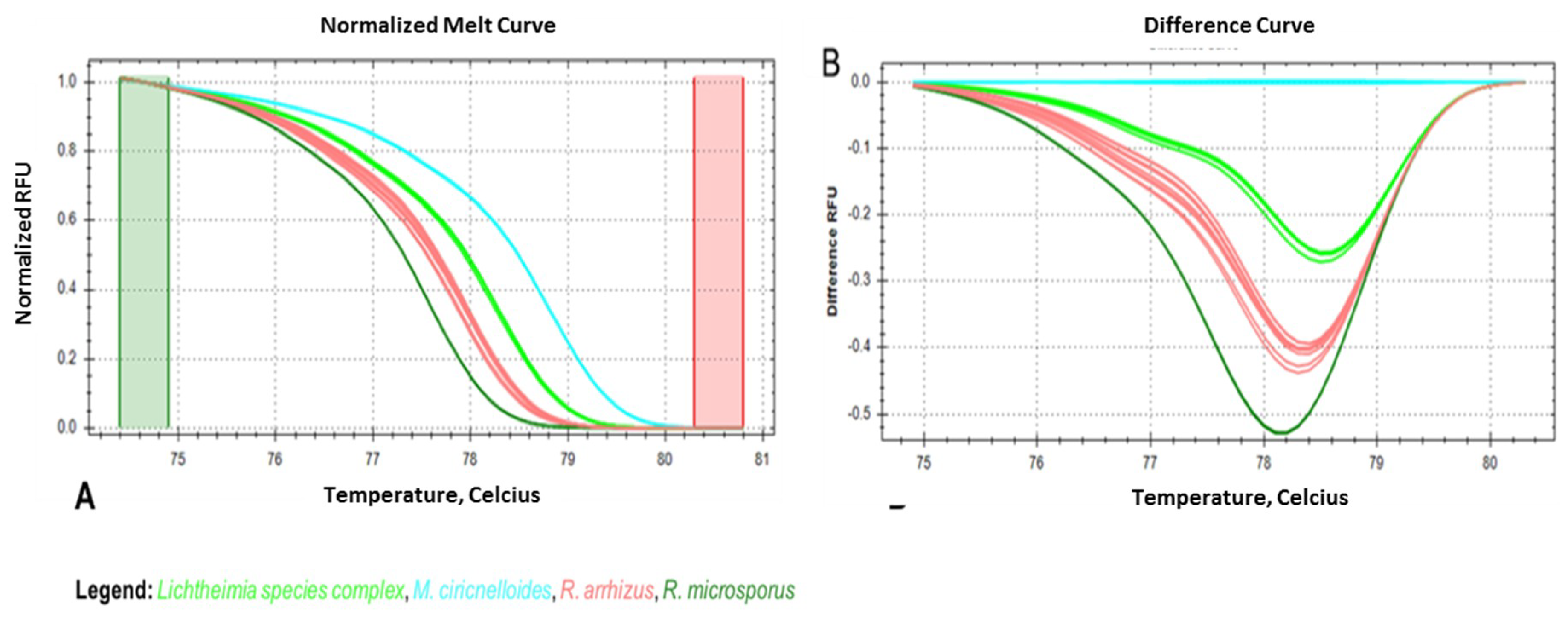 Jof 05 00098 g005 Jof 05 00098 g005