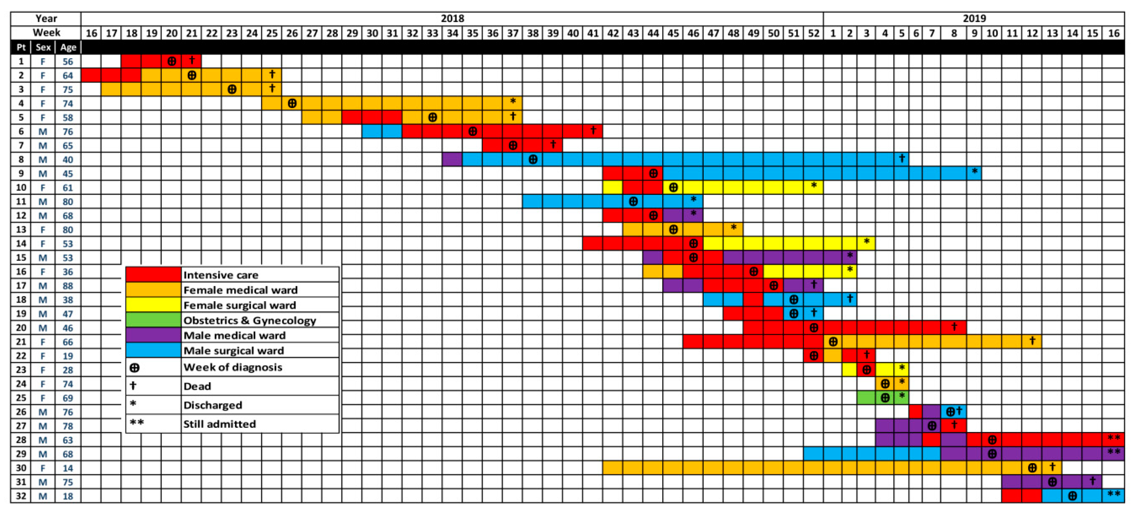 Jof Free Full Text Ongoing Challenges With Healthcare Associated Candida Auris Outbreaks In Oman Html