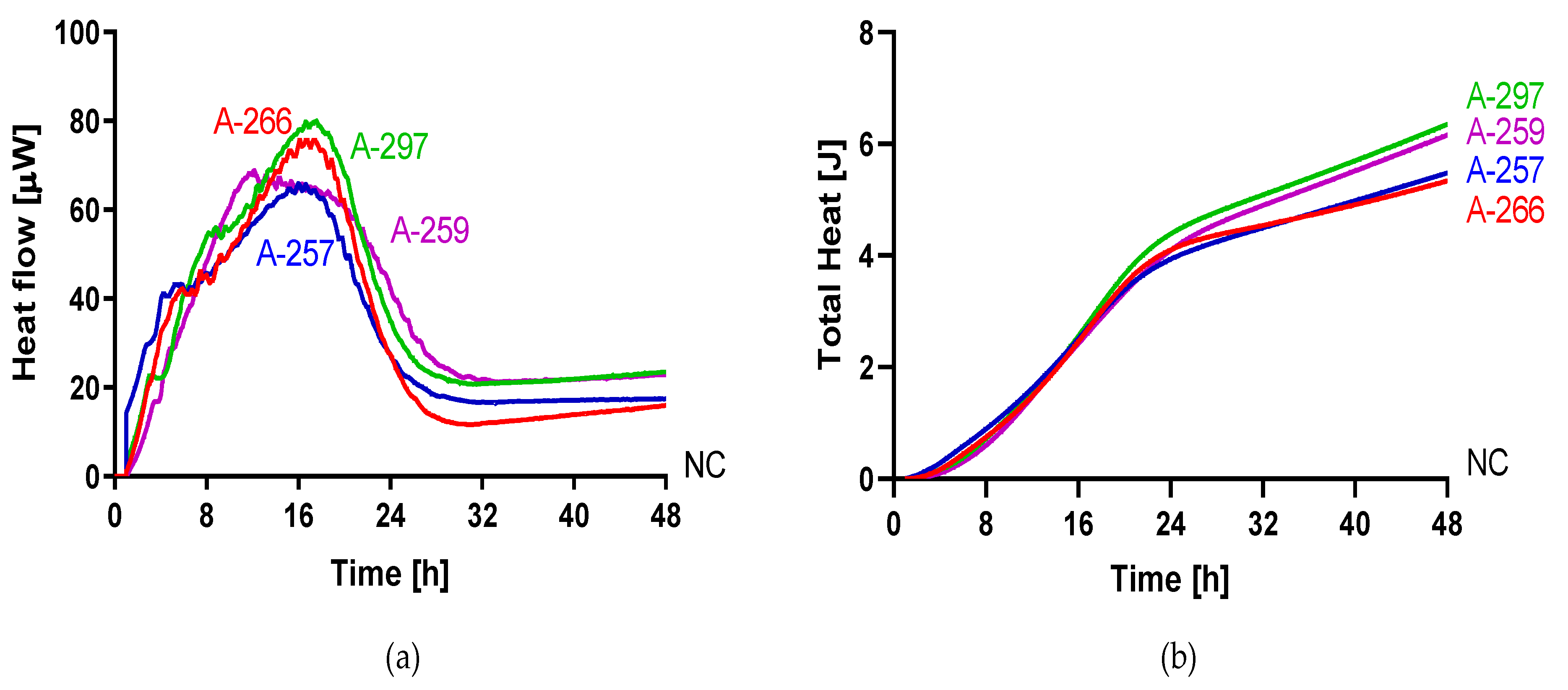 Jof 05 00103 g002 Jof 05 00103 g002