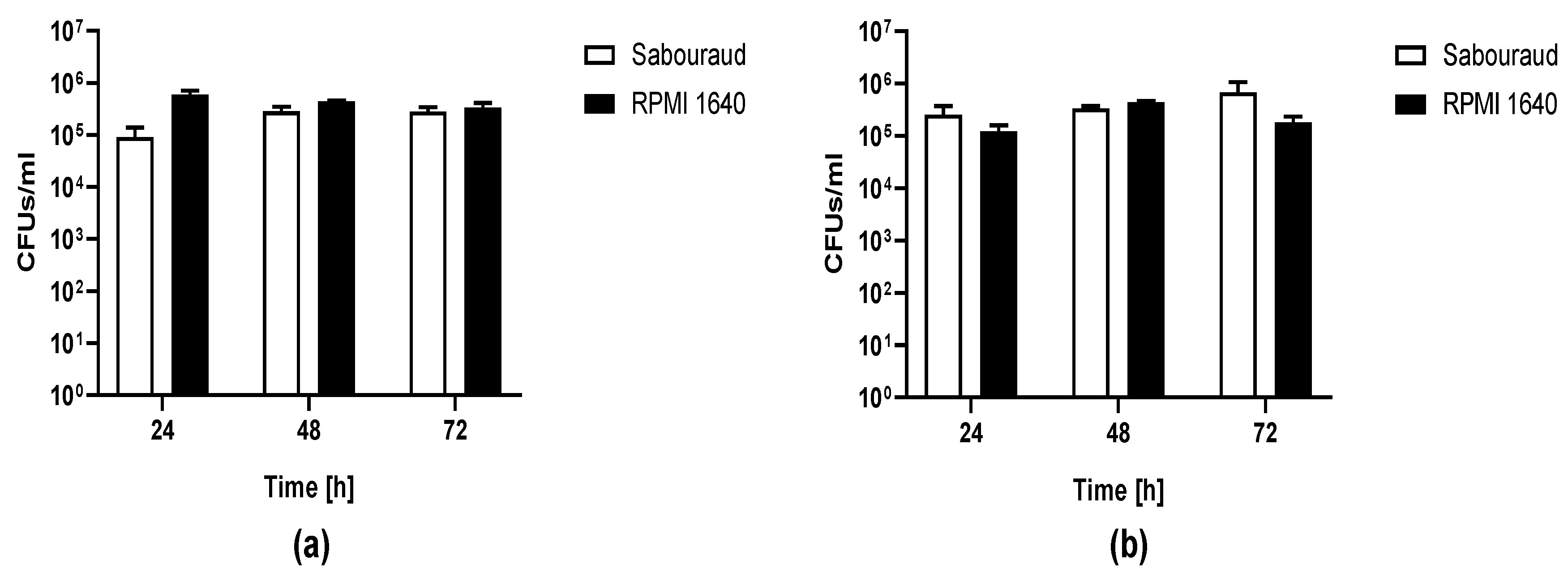 Jof 05 00103 g004 Jof 05 00103 g004