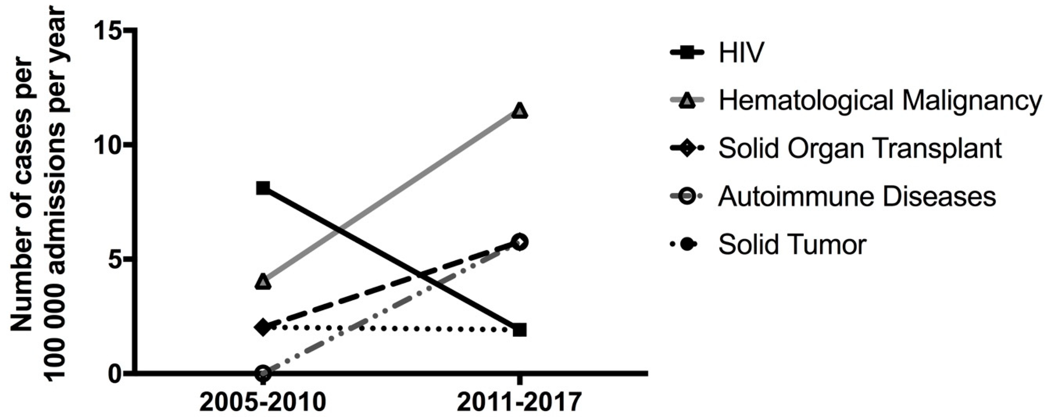 Jof 05 00104 g002 Jof 05 00104 g002