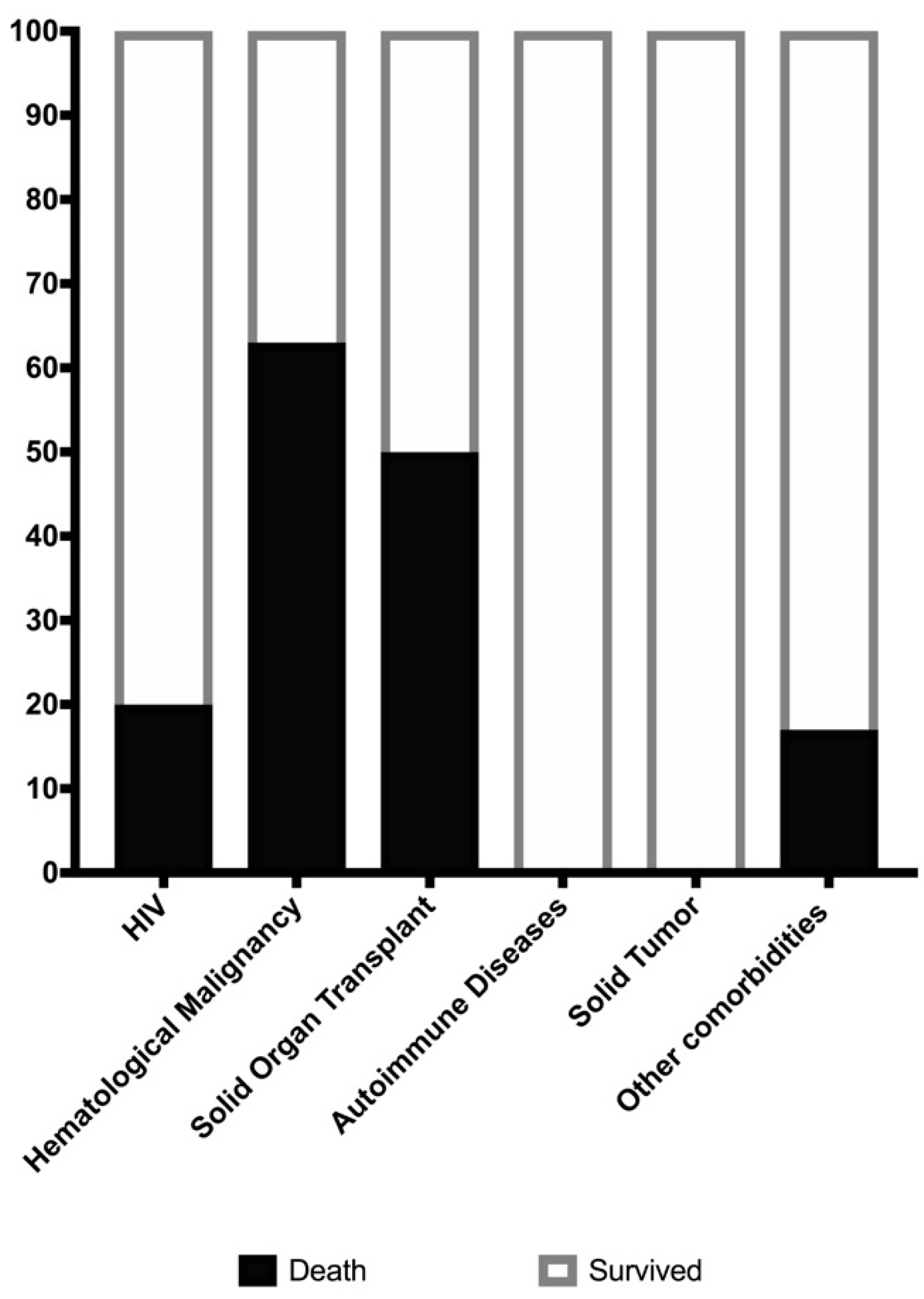 Jof 05 00104 g003 Jof 05 00104 g003