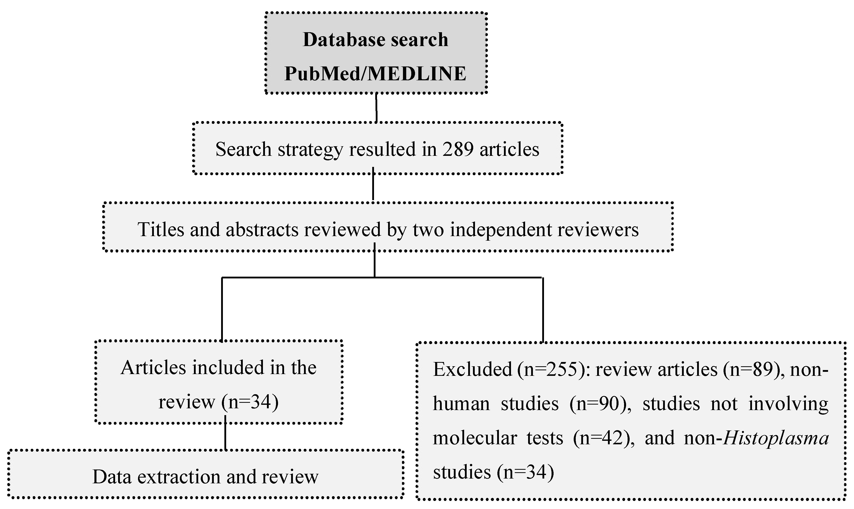 JoF Free FullText The Role of Molecular Tests in the Diagnosis of JoF Free FullText The Role of Molecular Tests in the Diagnosis of