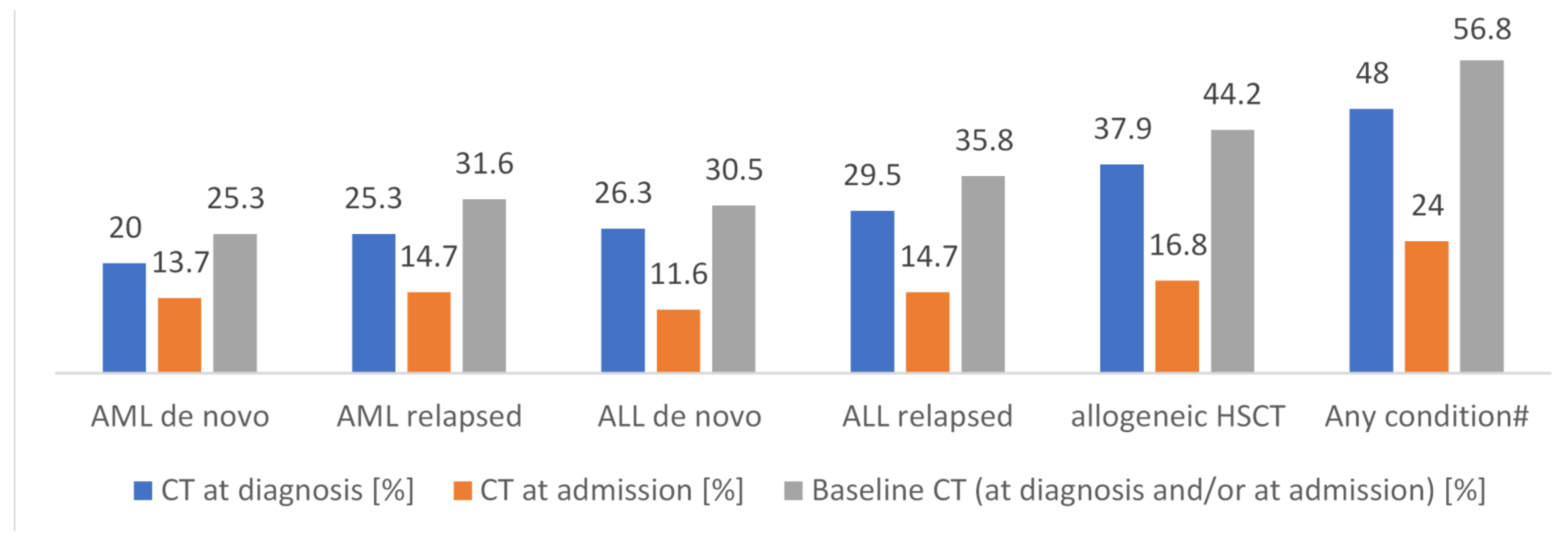 Jof 06 00036 g003 Jof 06 00036 g003