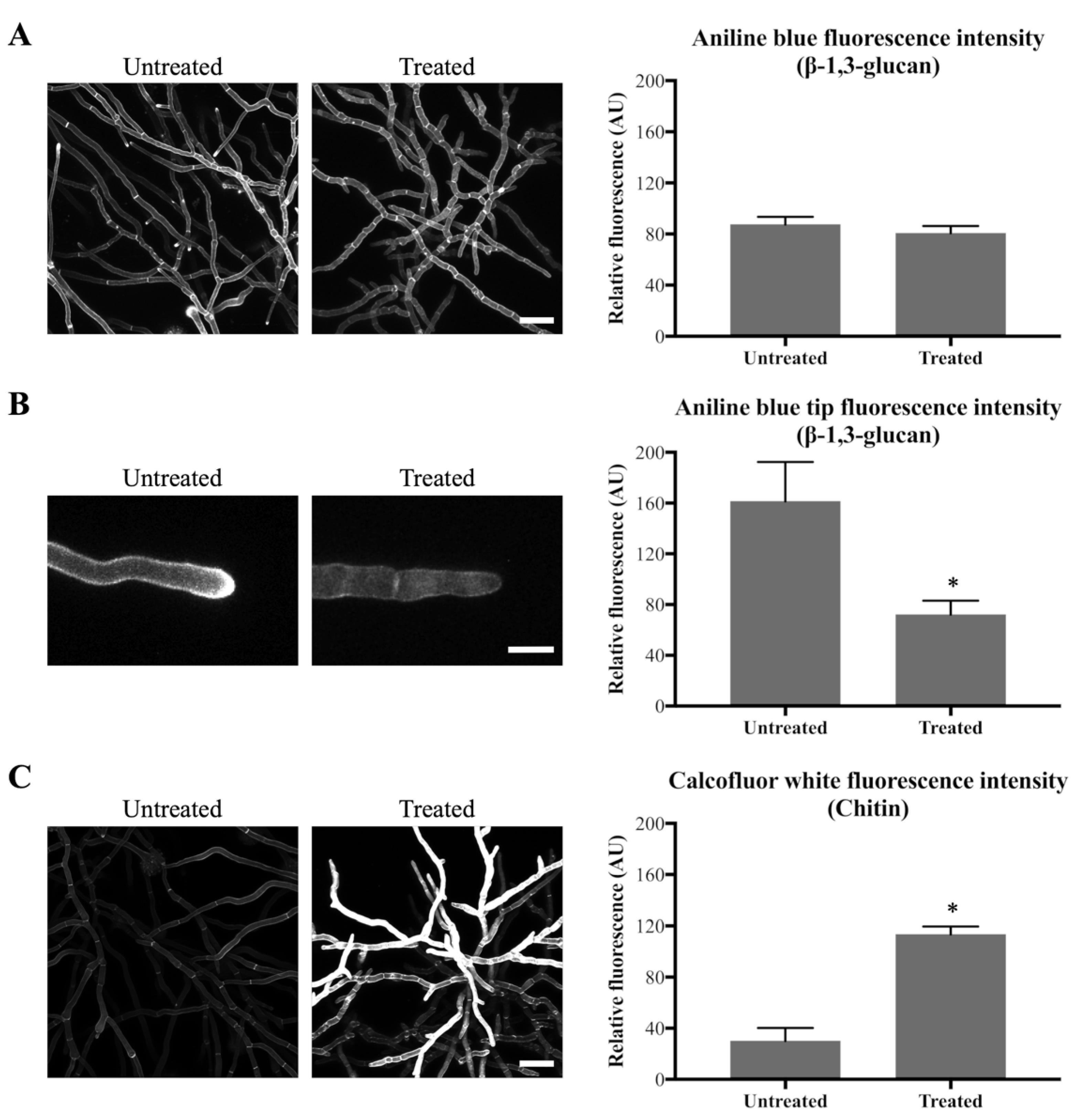 Jof 06 00047 g003 Jof 06 00047 g003